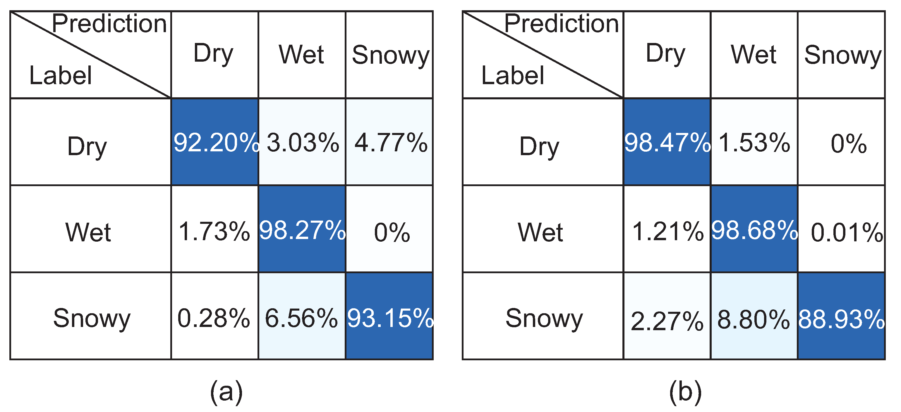 Electronics 11 00786 g005