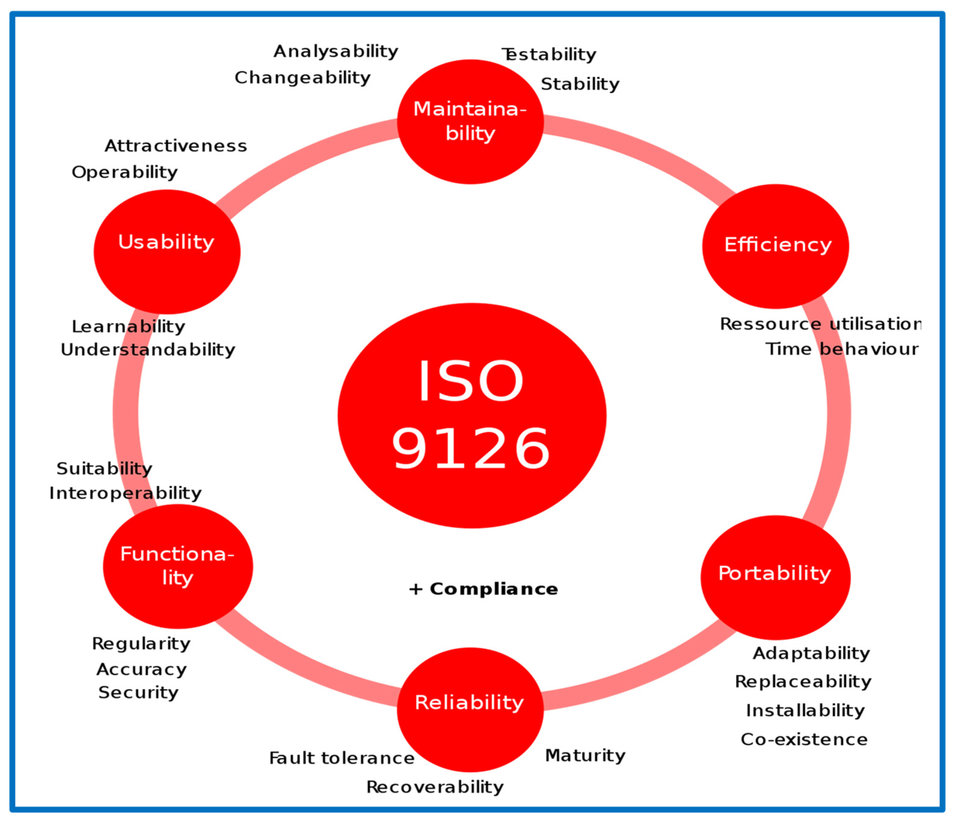 Electronics 11 00788 g002