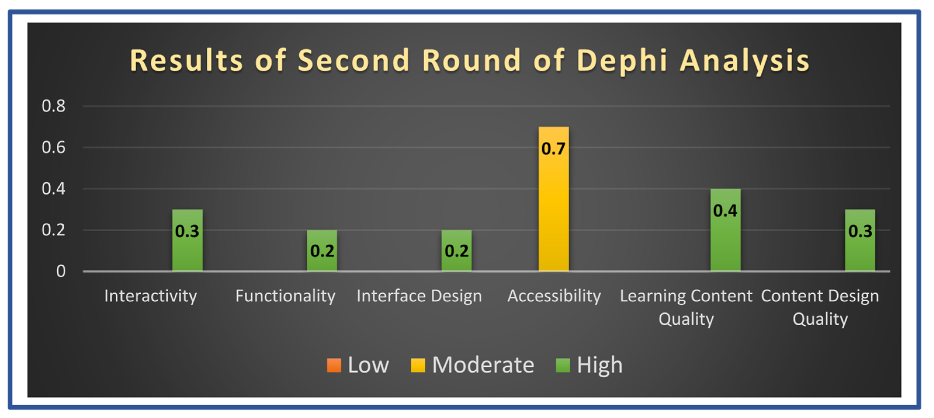 Electronics 11 00788 g004