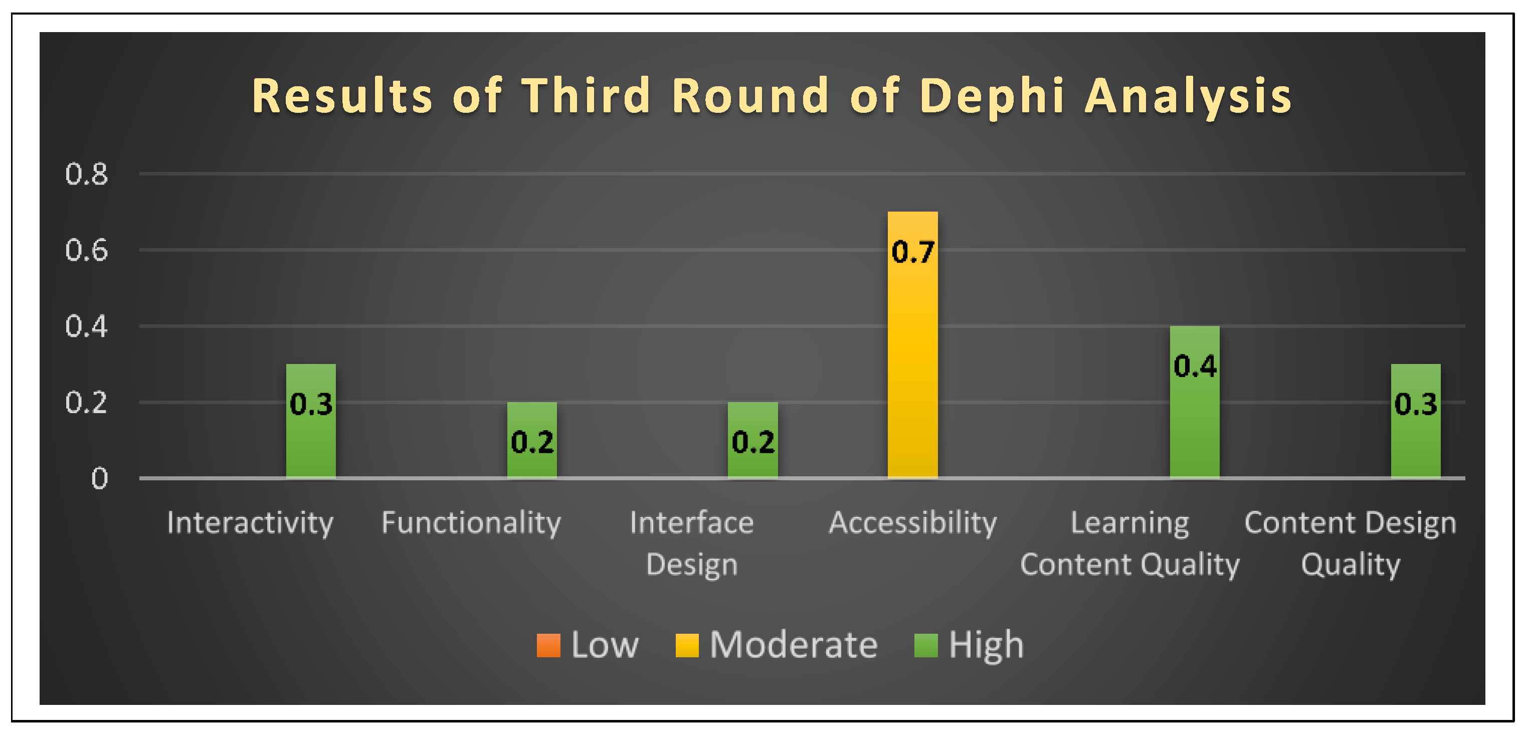 Electronics 11 00788 g005