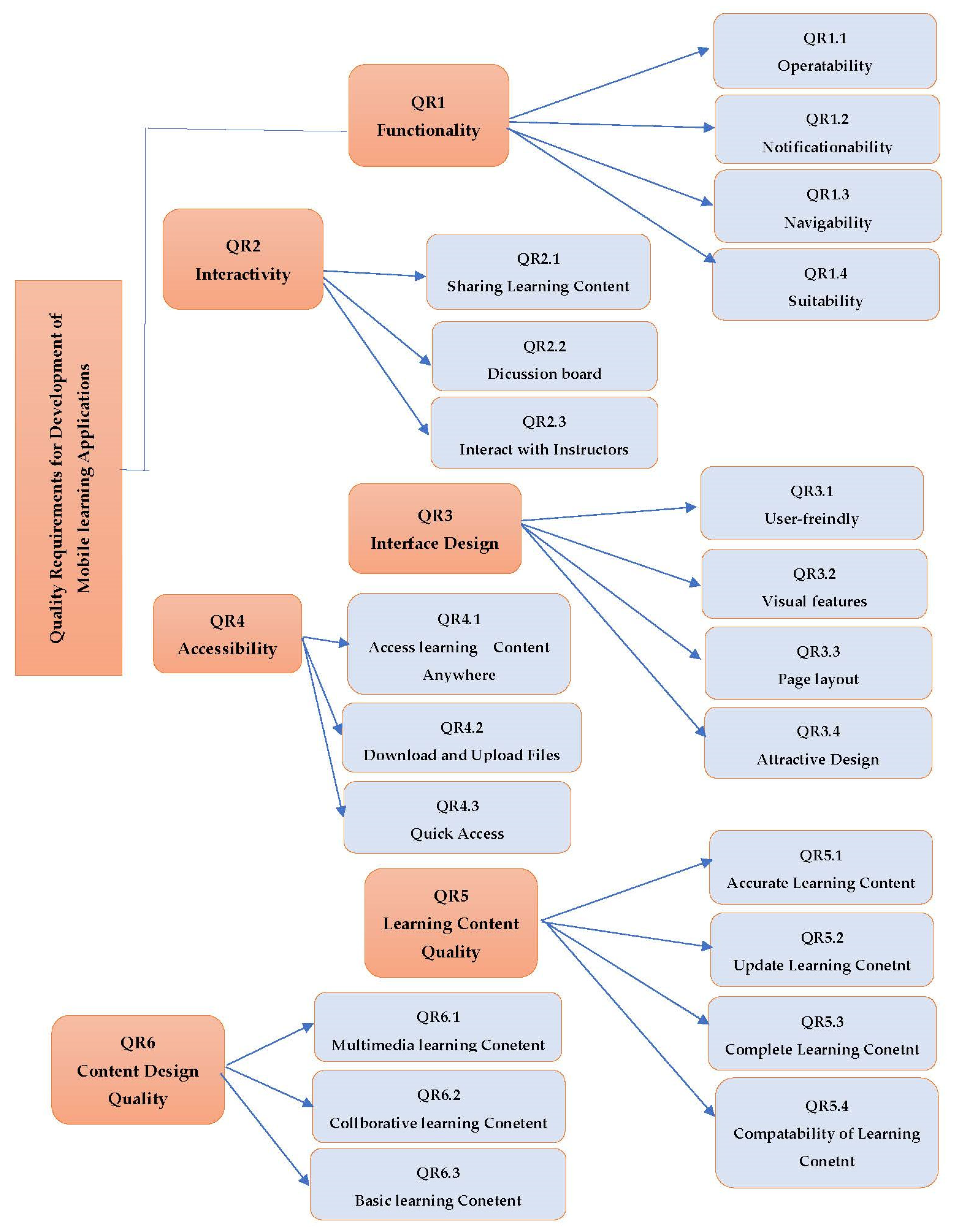 Electronics 11 00788 g006