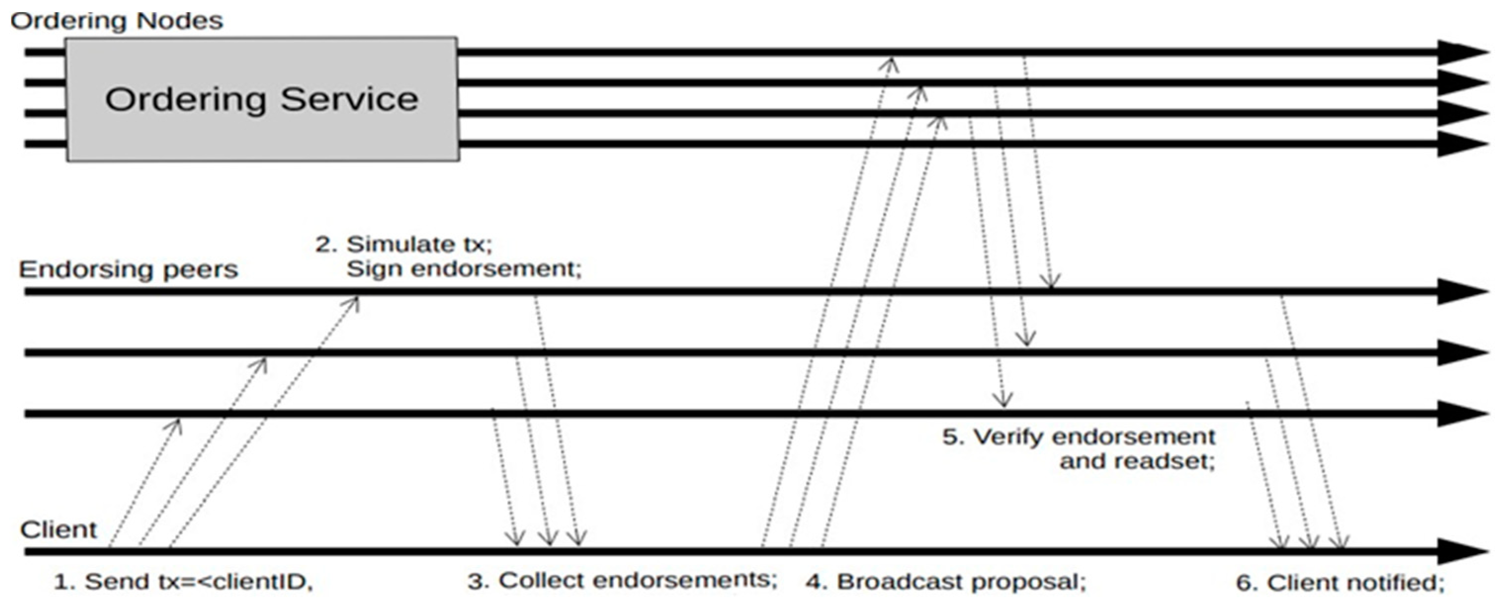 Electronics 11 00789 g001