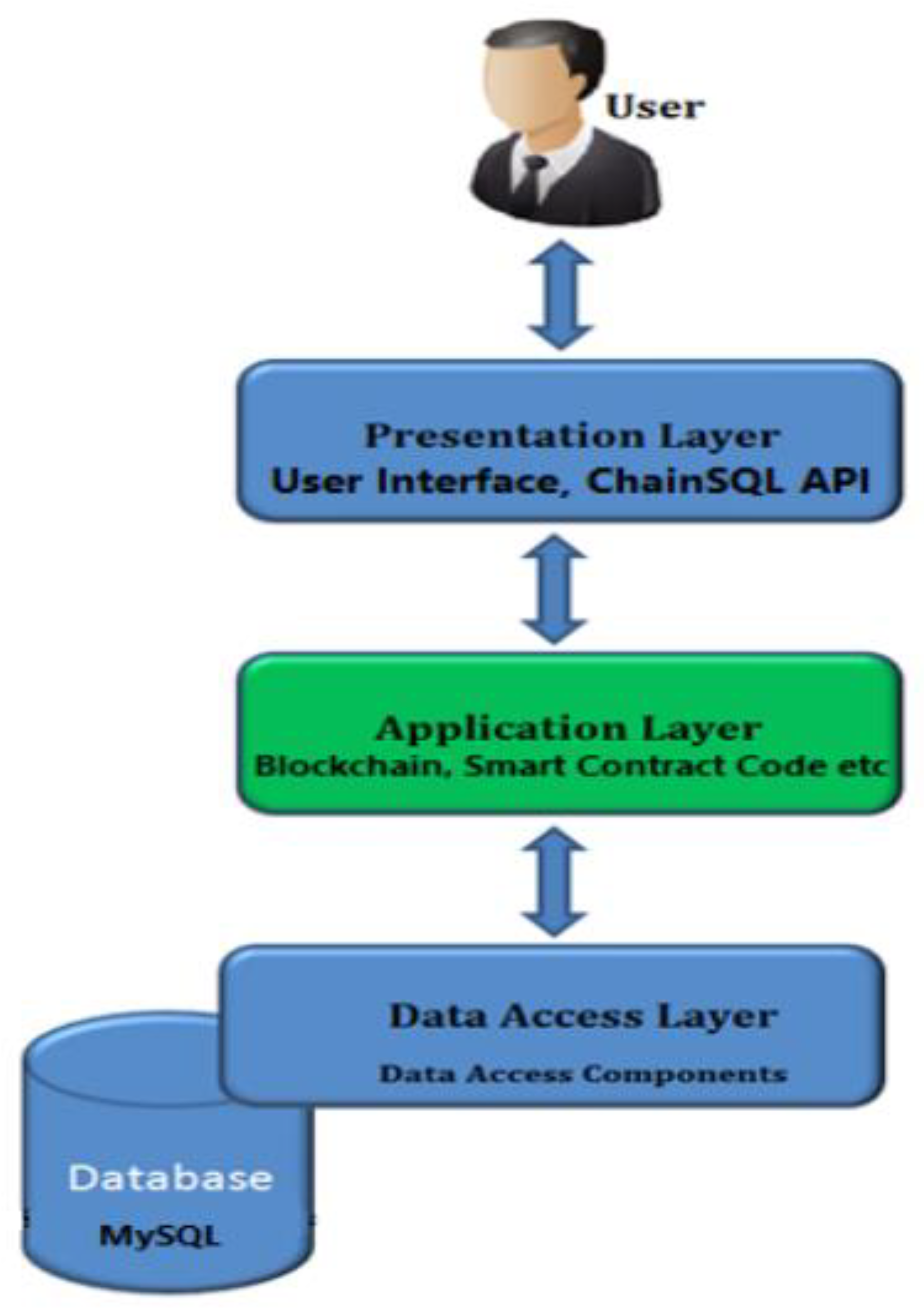 Electronics 11 00789 g005