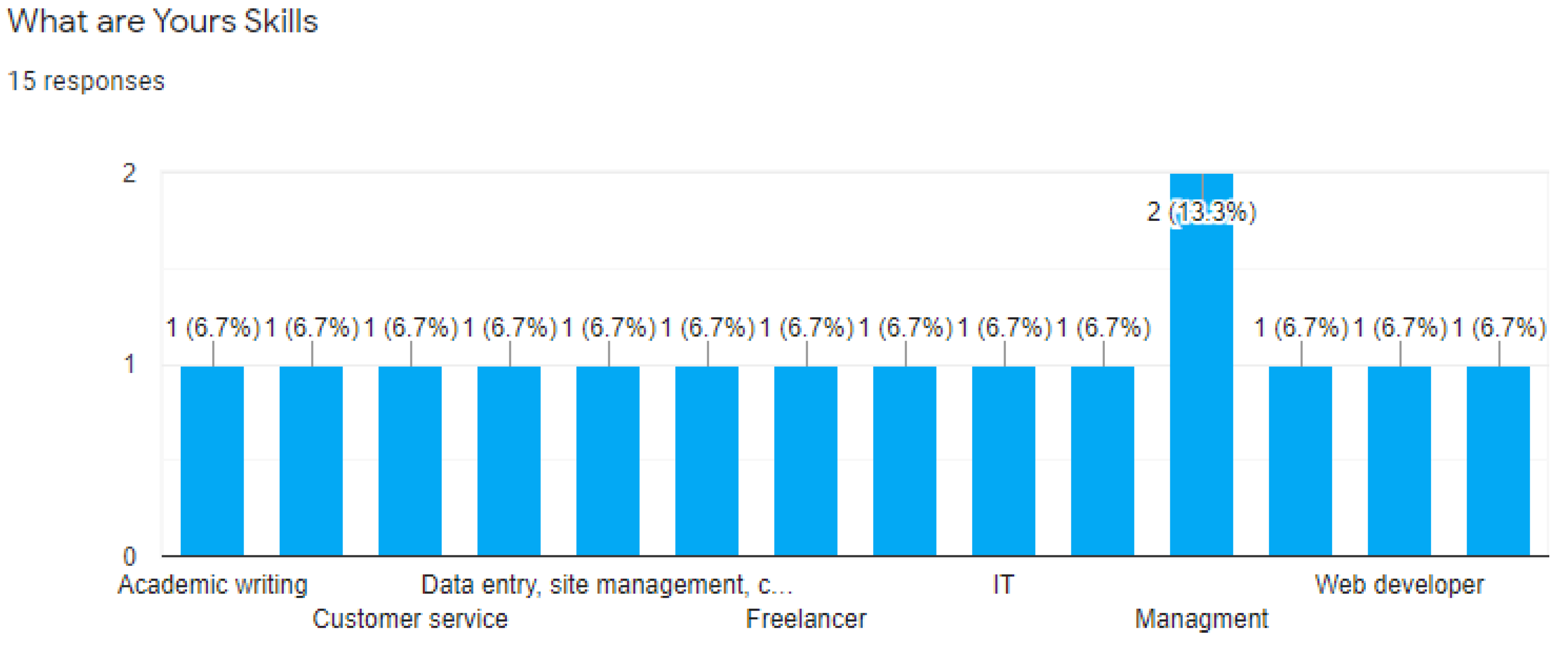 Electronics 11 00789 g0a3