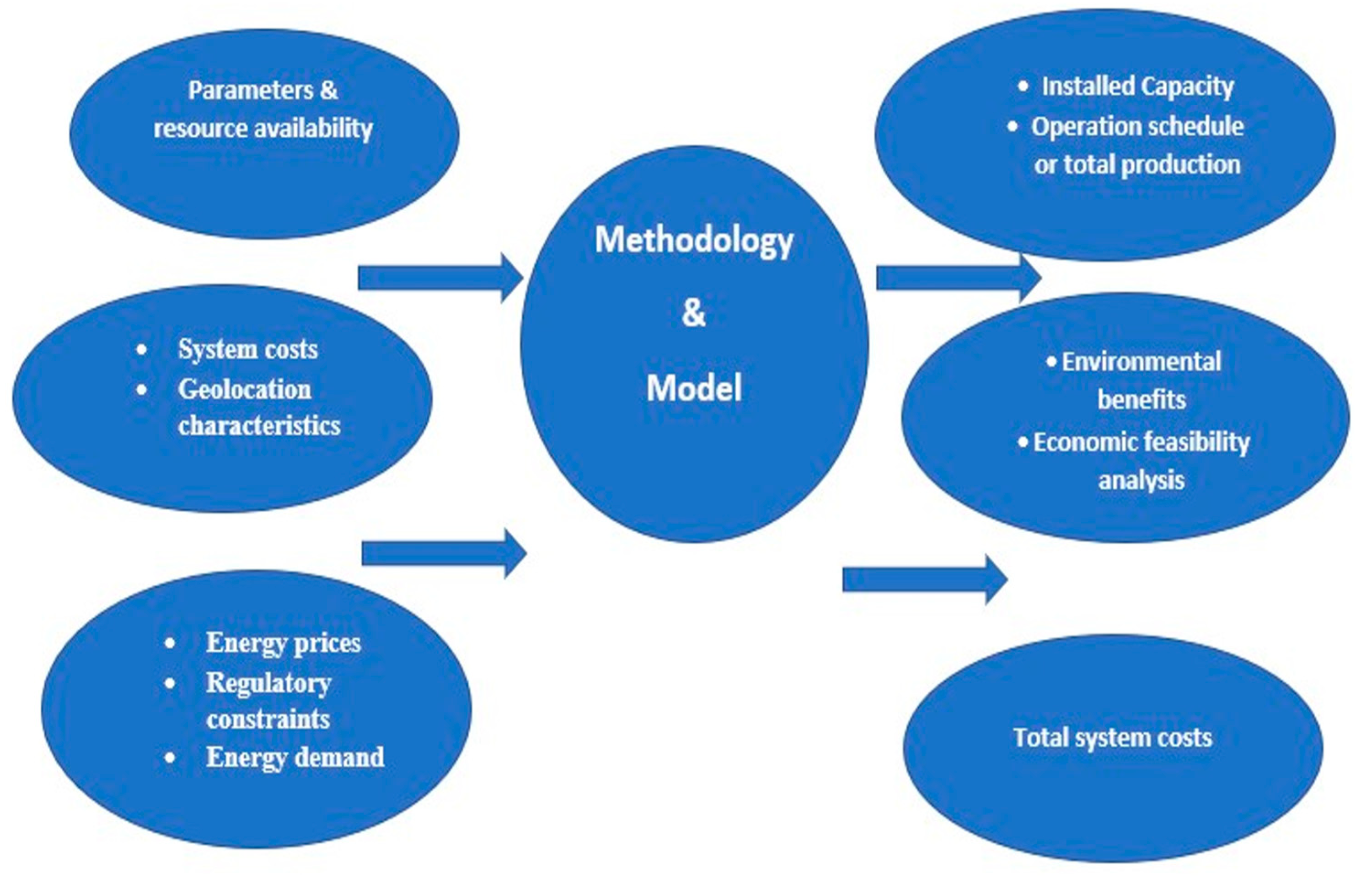 Electronics 11 00791 g001