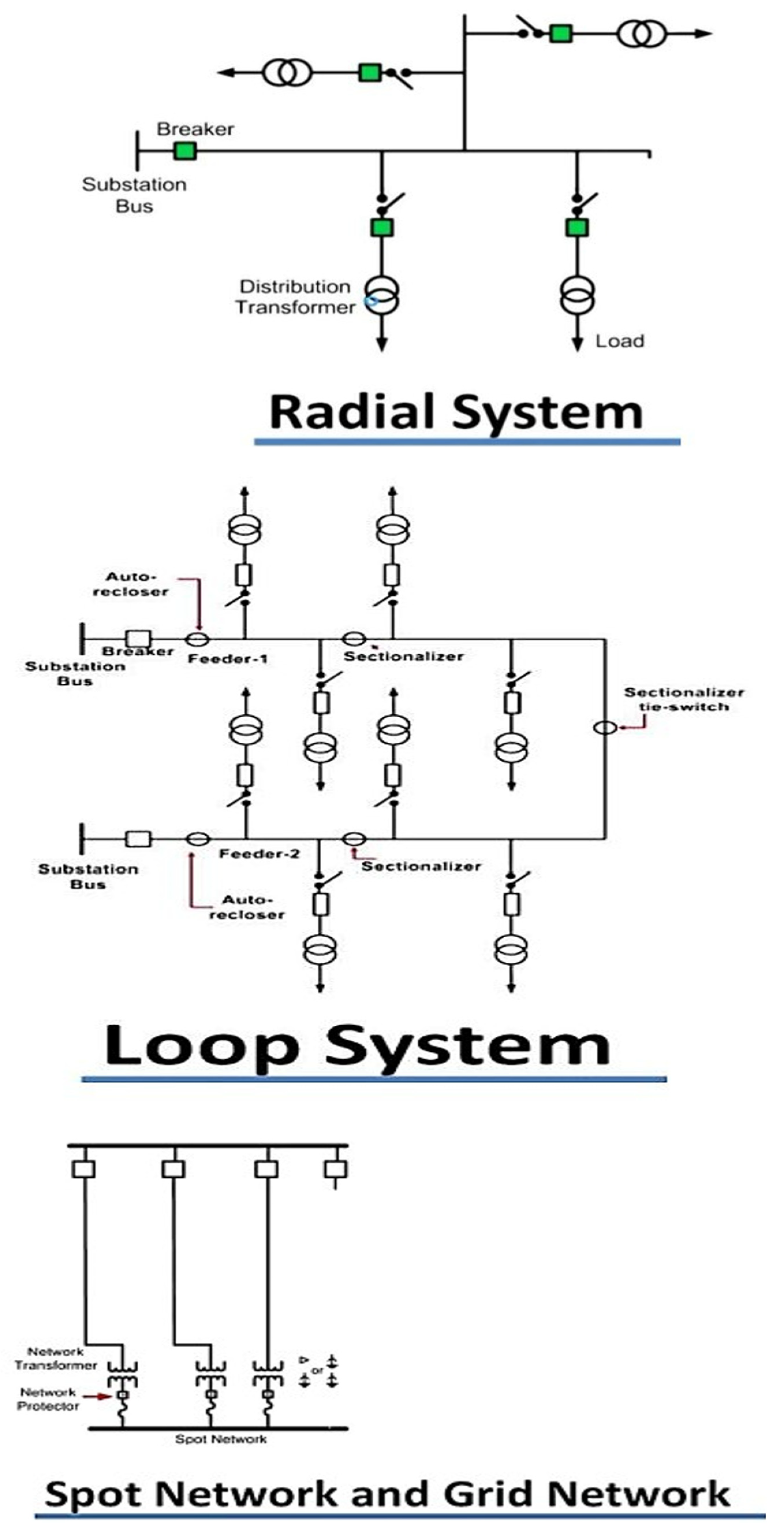 Electronics 11 00791 g003