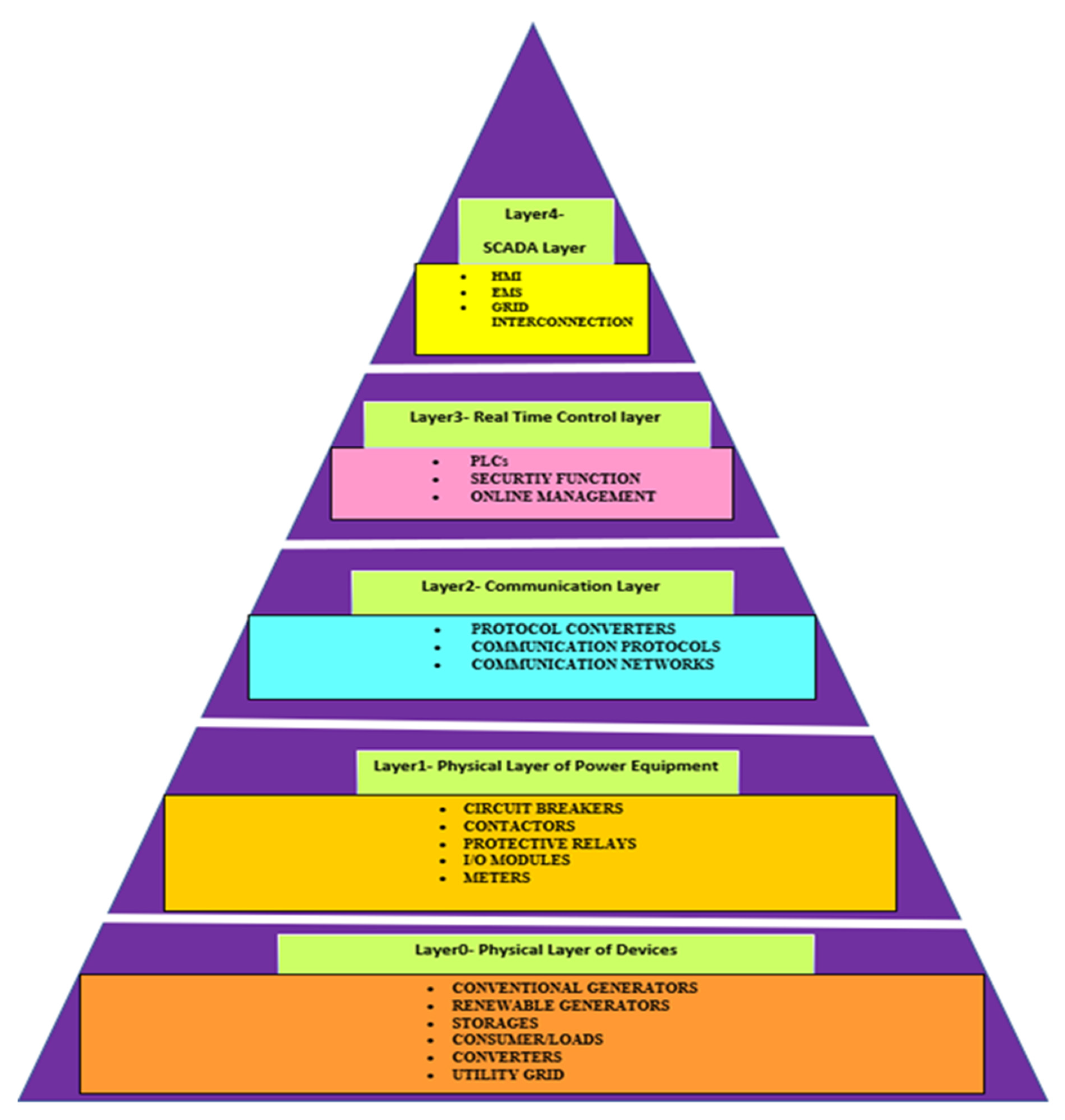 Electronics 11 00791 g004