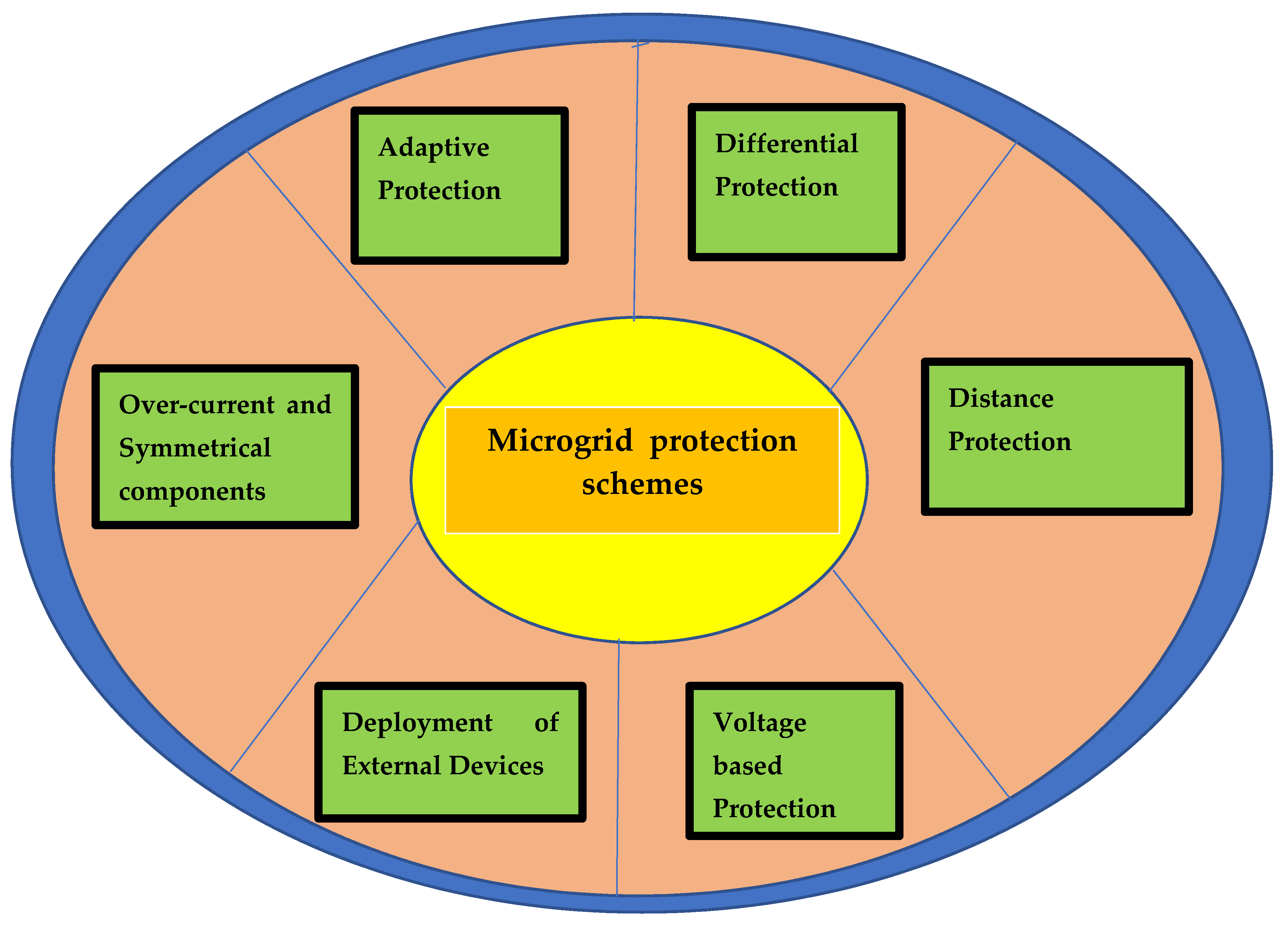 Electronics 11 00791 g005