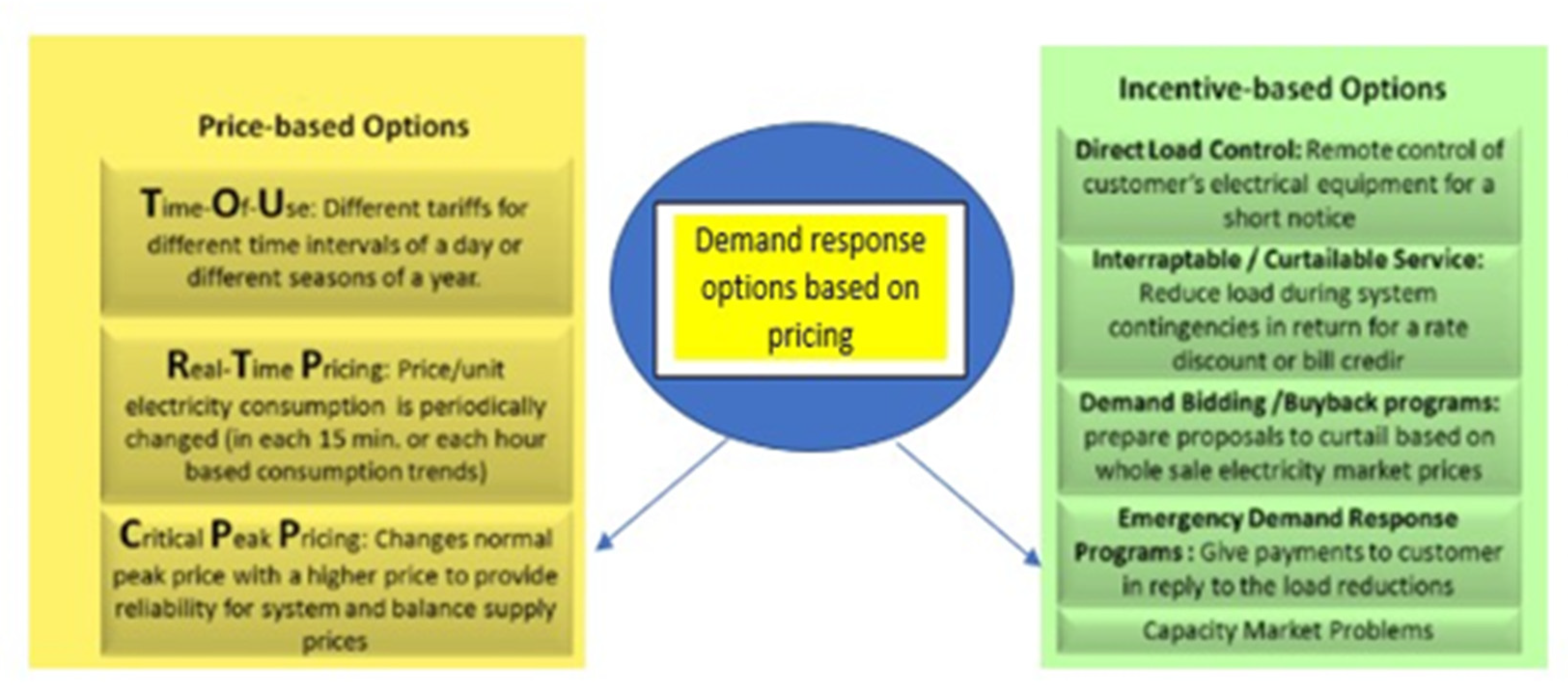 Electronics 11 00791 g006