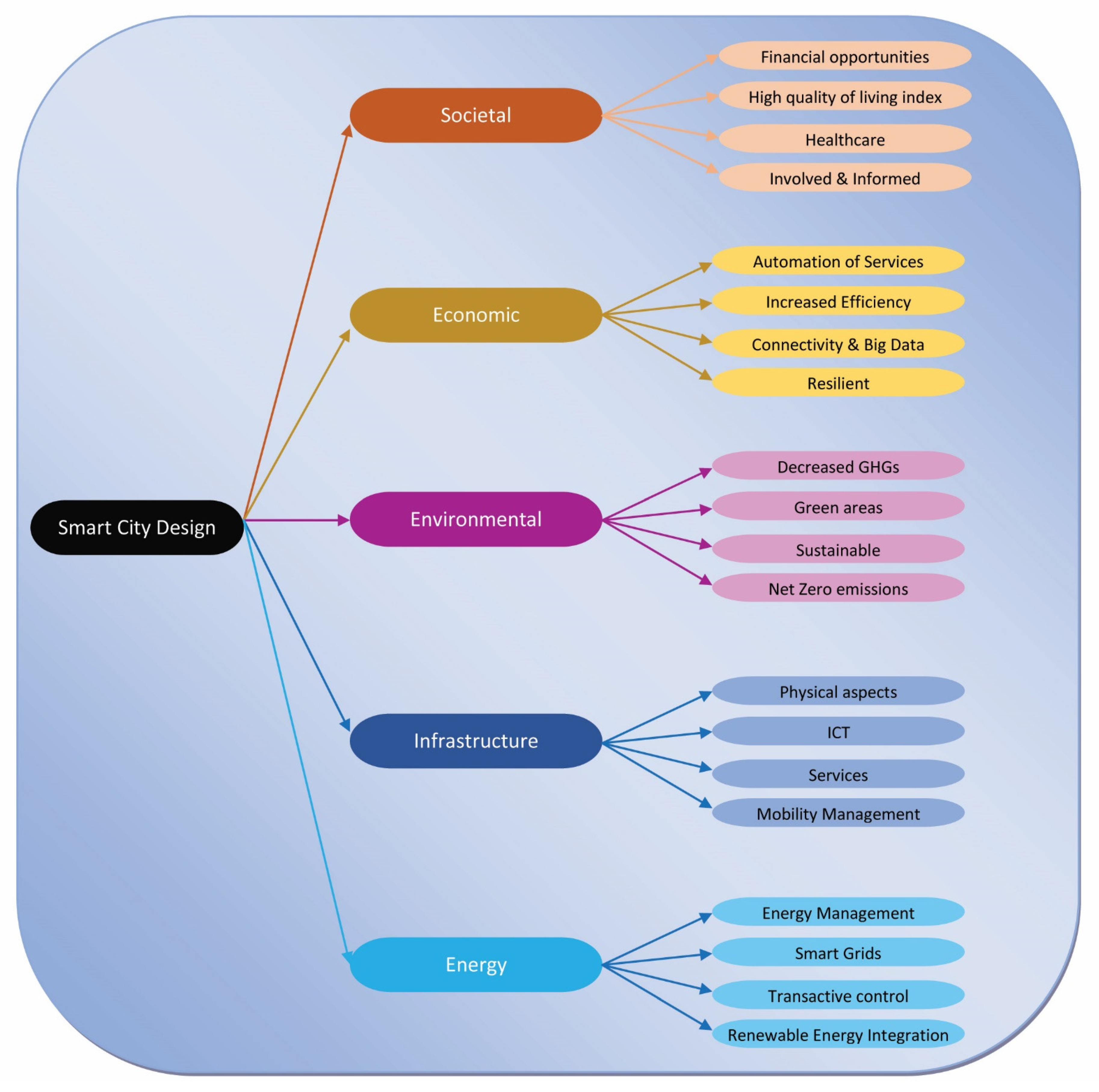 Electronics 11 00791 g007