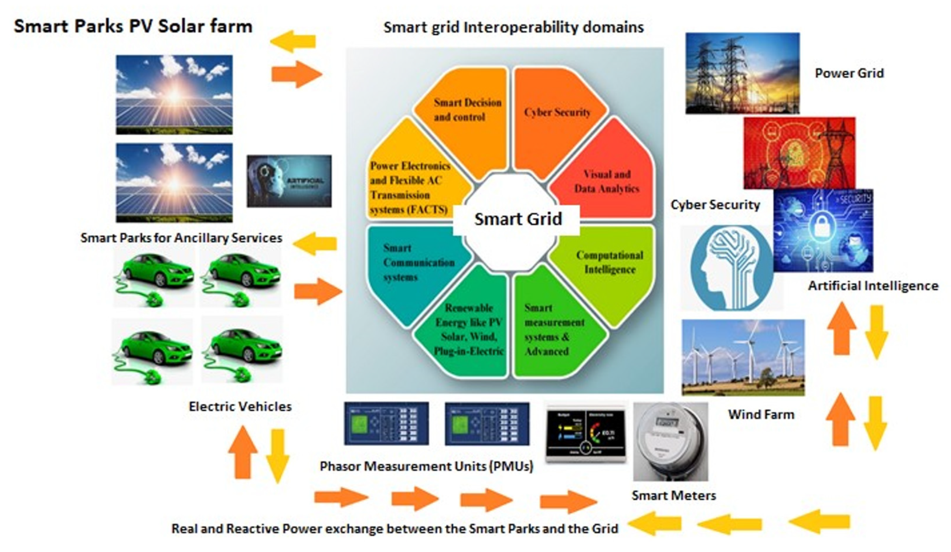 Electronics 11 00791 g008