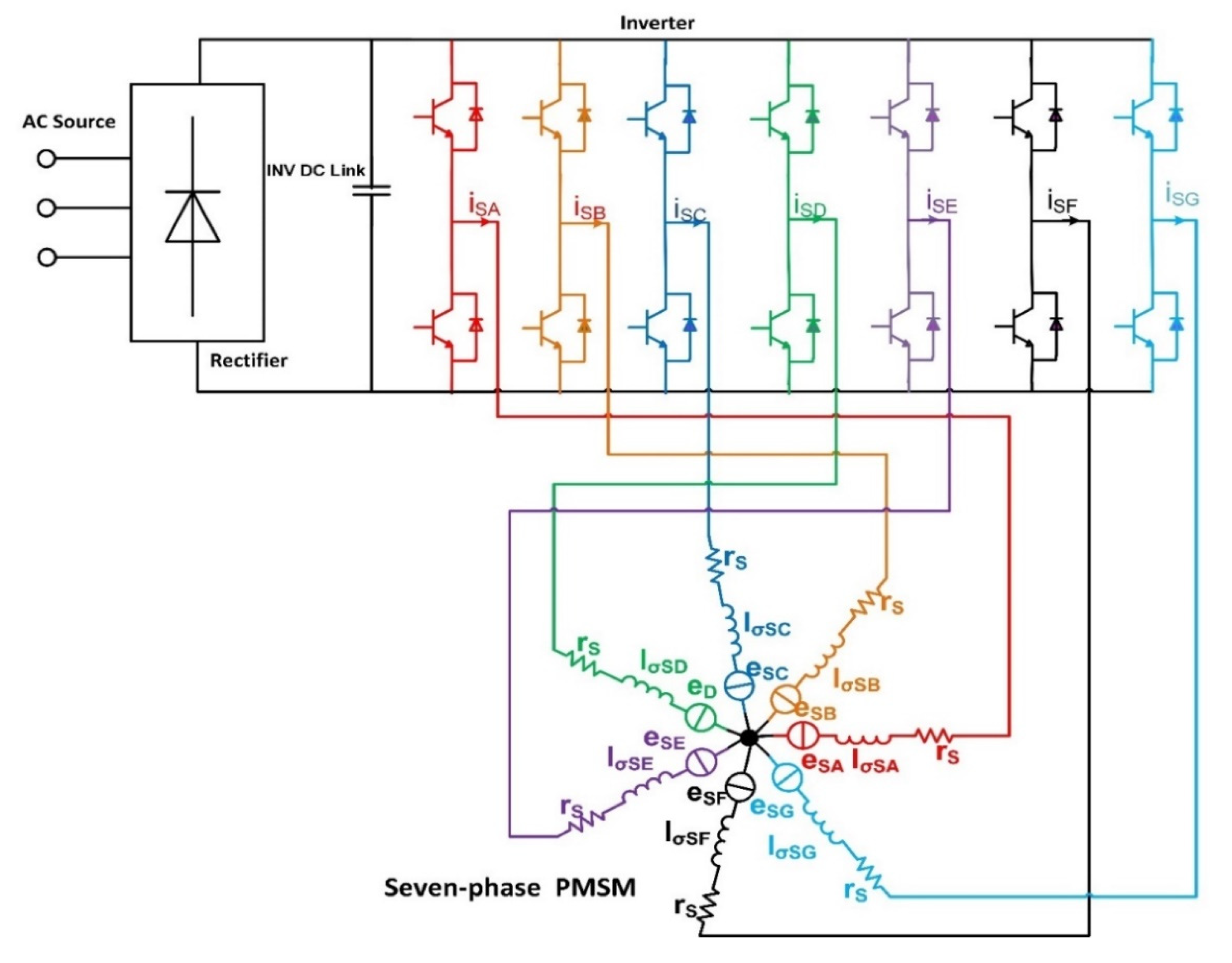 Electronics 11 00792 g001