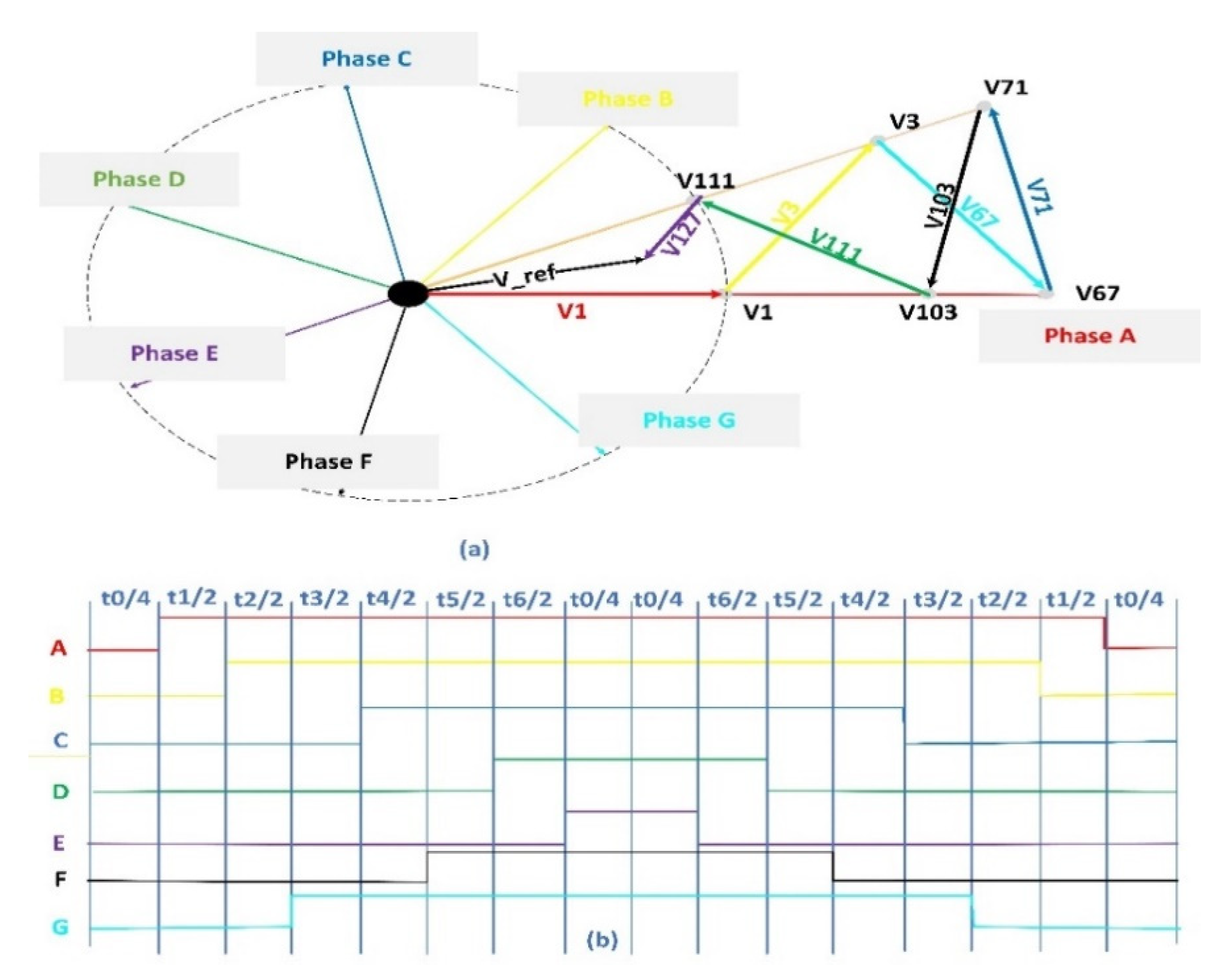 Electronics 11 00792 g003