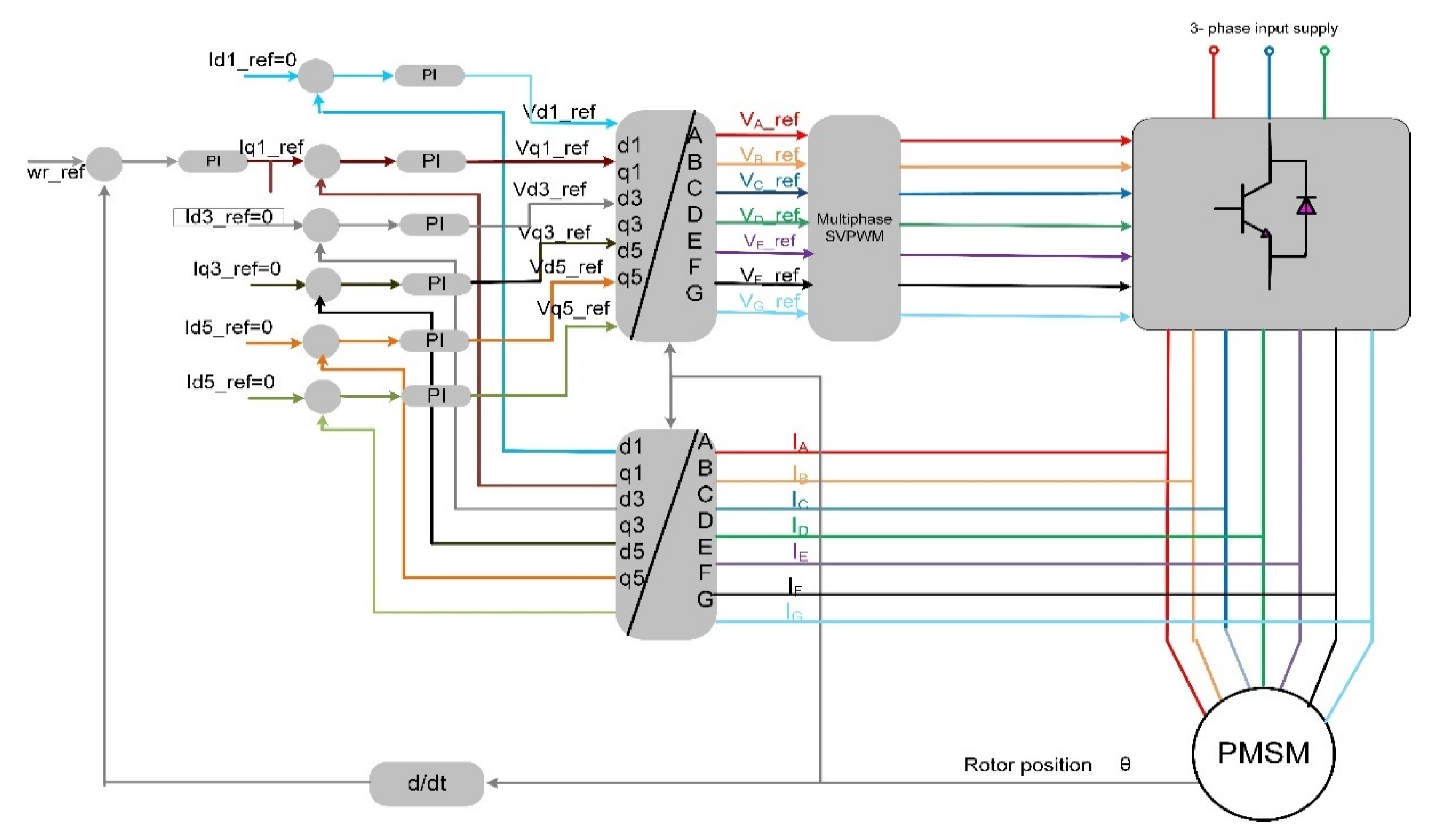 Electronics 11 00792 g005
