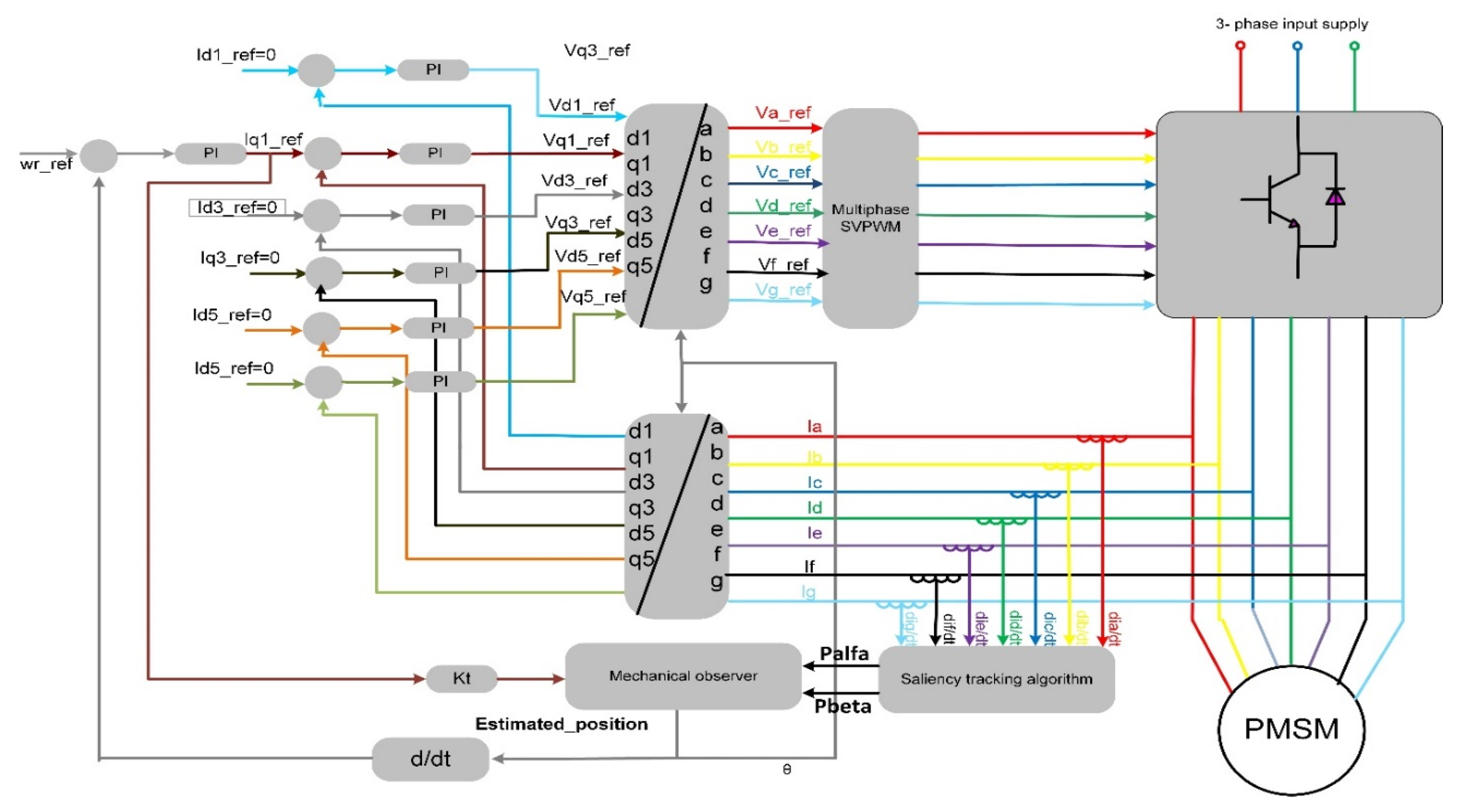 Electronics 11 00792 g014
