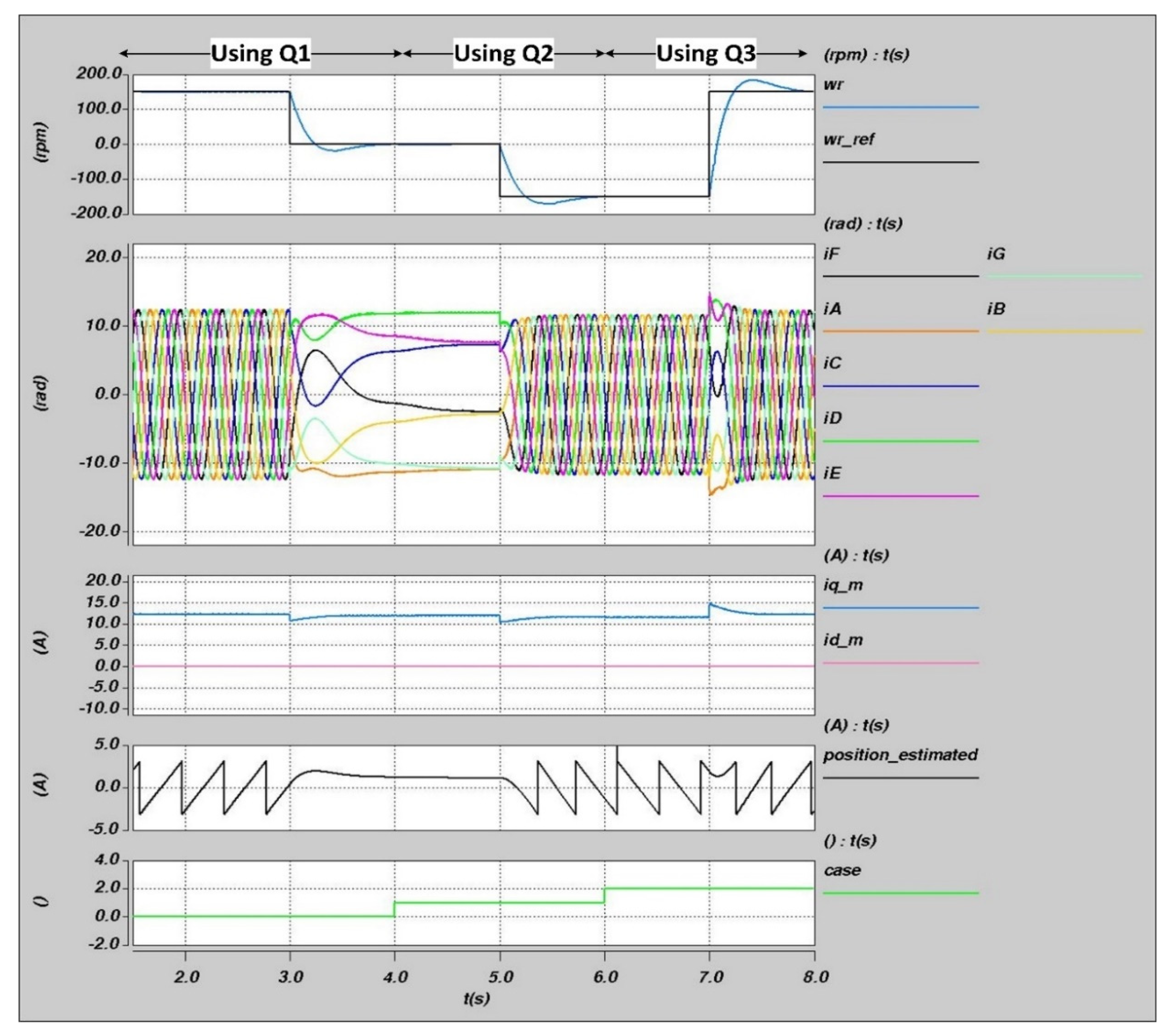Electronics 11 00792 g015