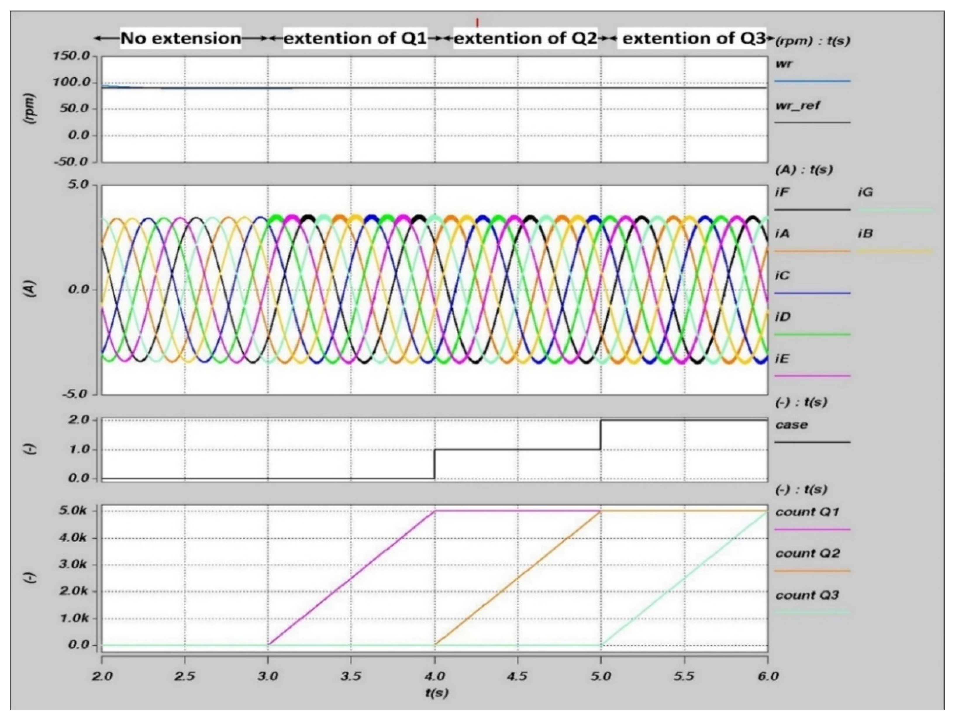 Electronics 11 00792 g017