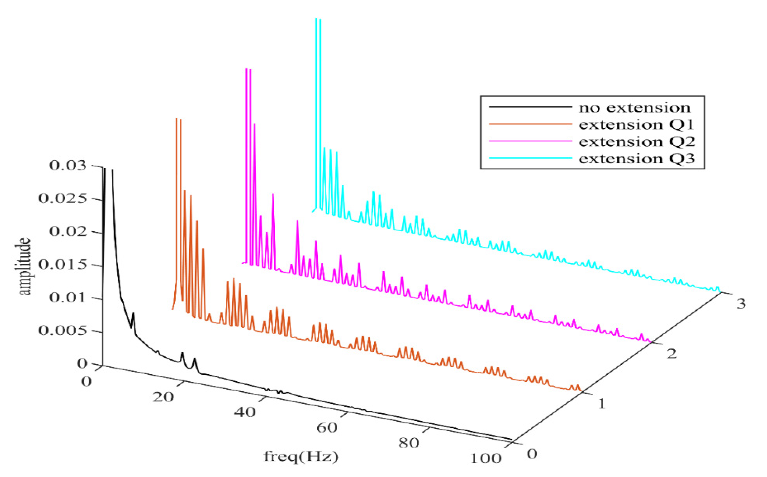Electronics 11 00792 g018