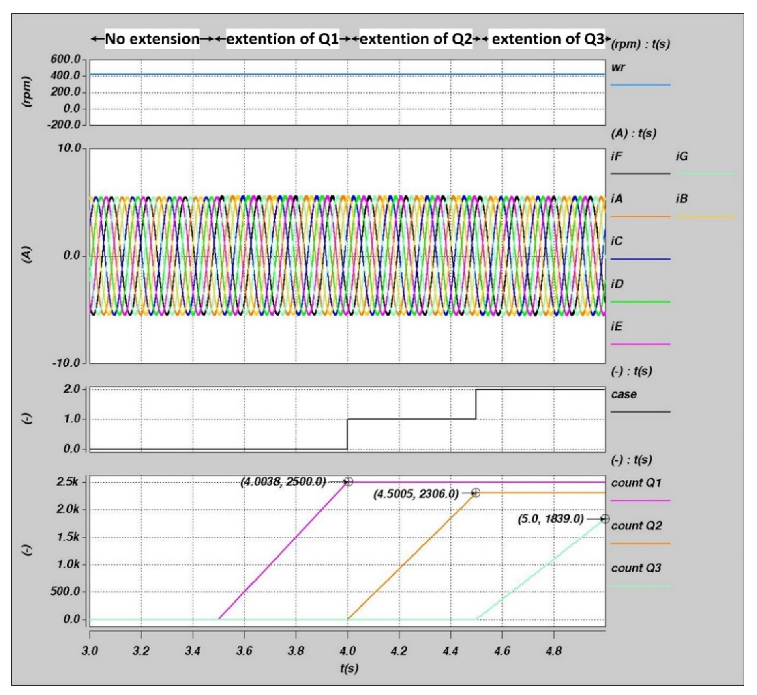 Electronics 11 00792 g019