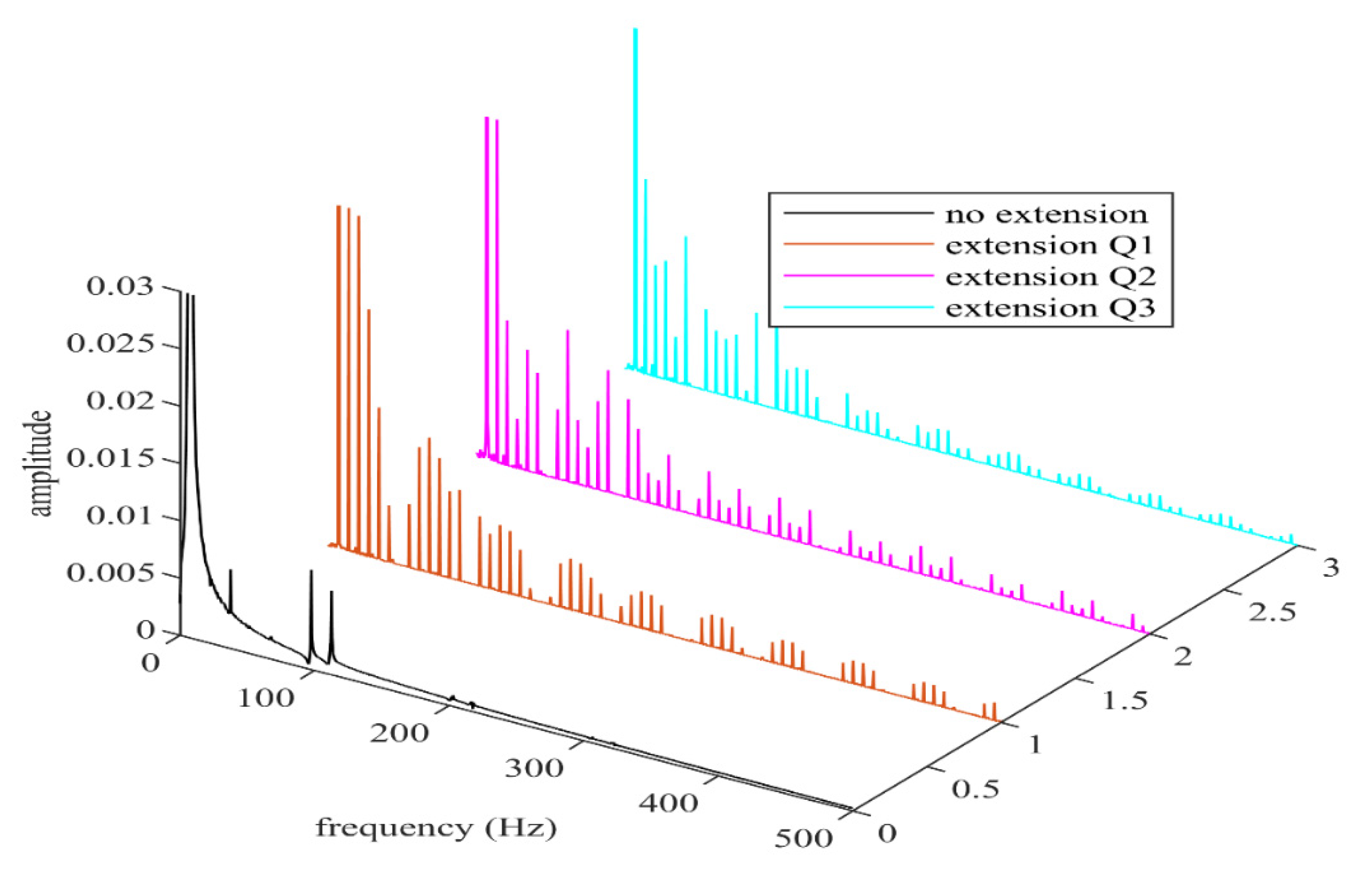 Electronics 11 00792 g020