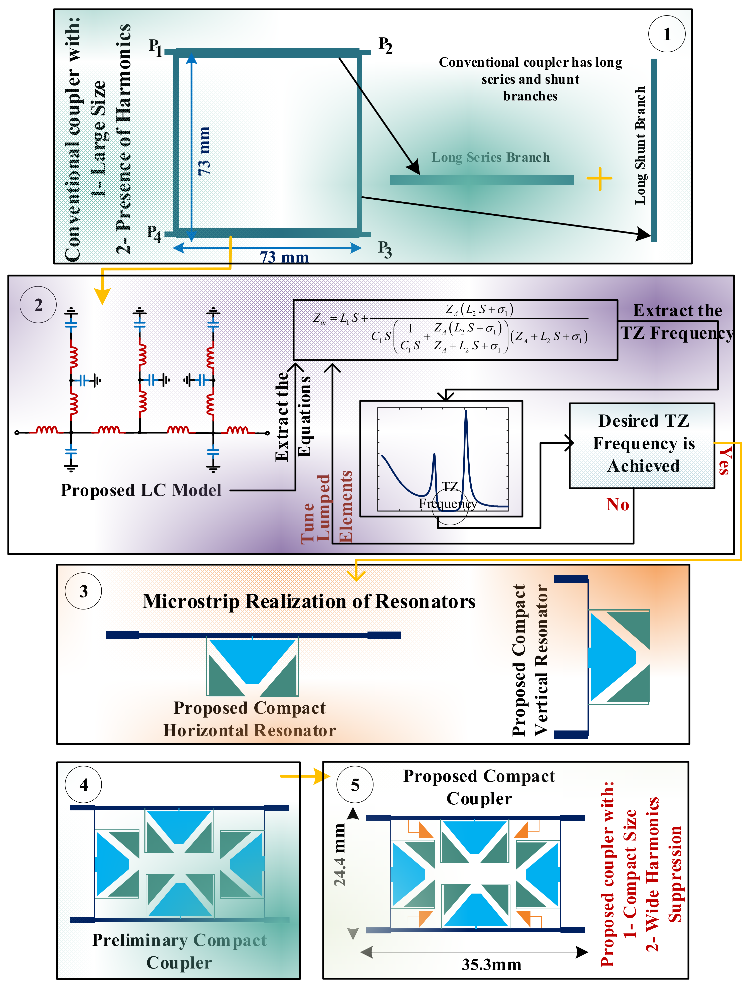 Electronics 11 00793 g002