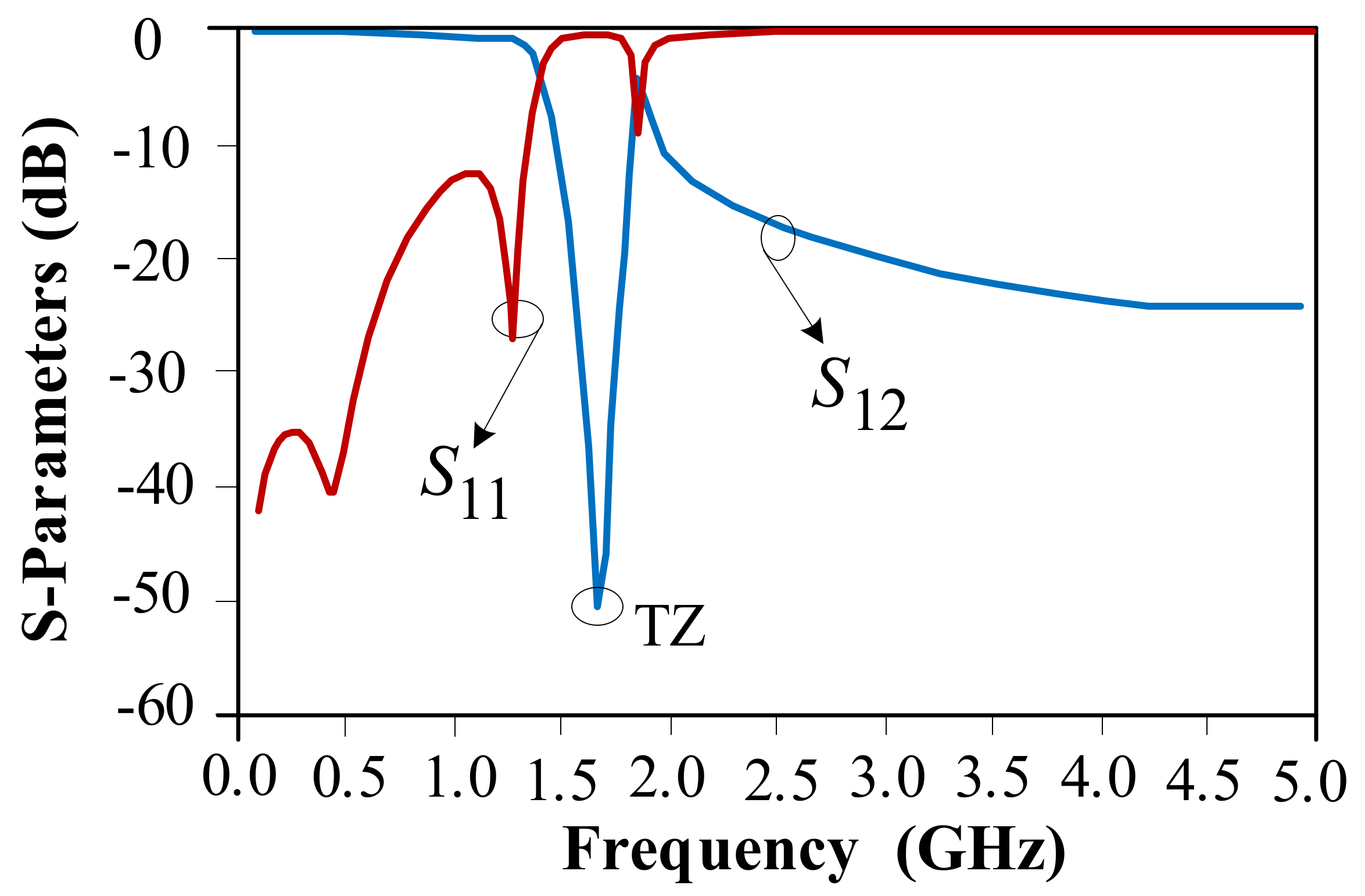 Electronics 11 00793 g006