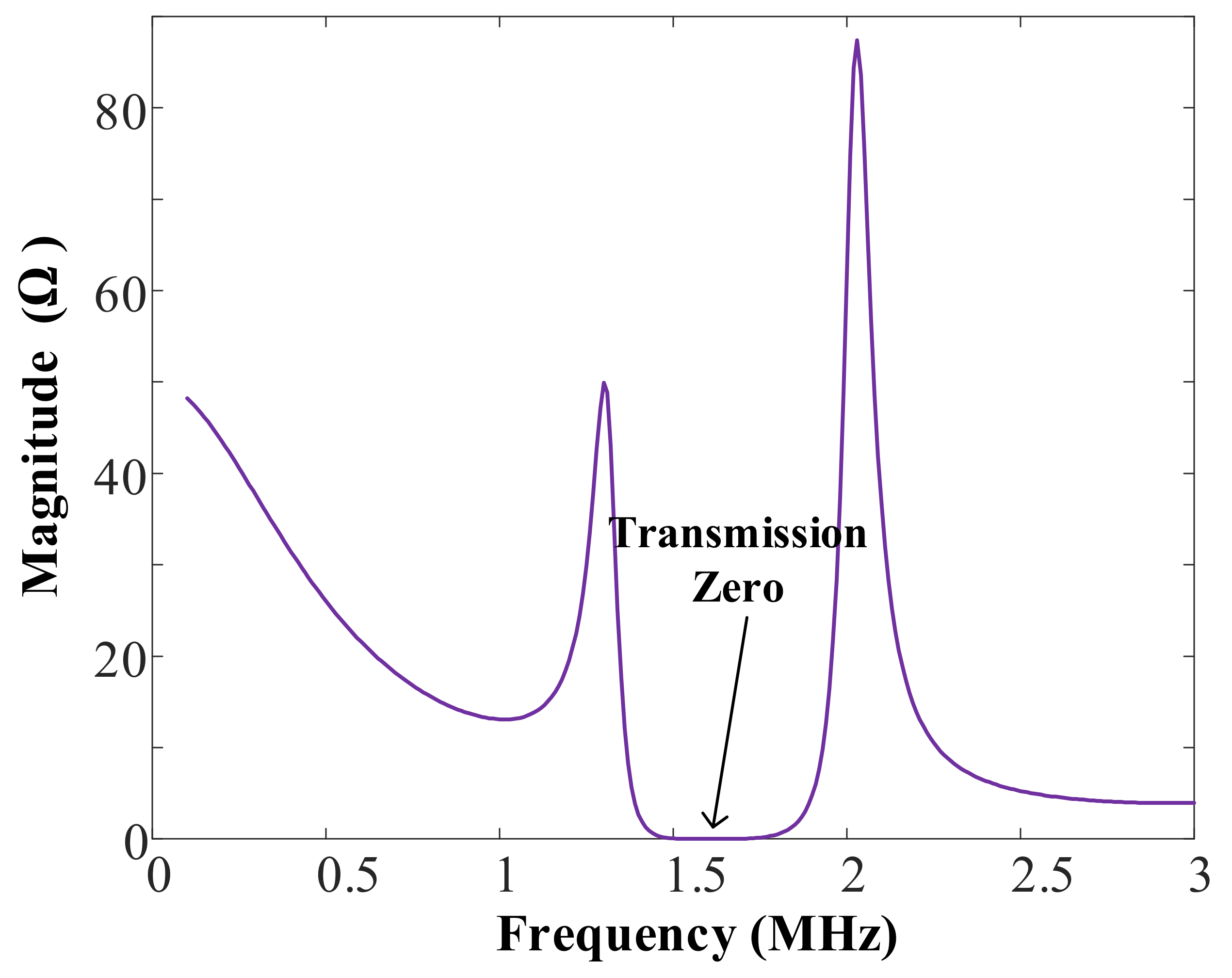 Electronics 11 00793 g009