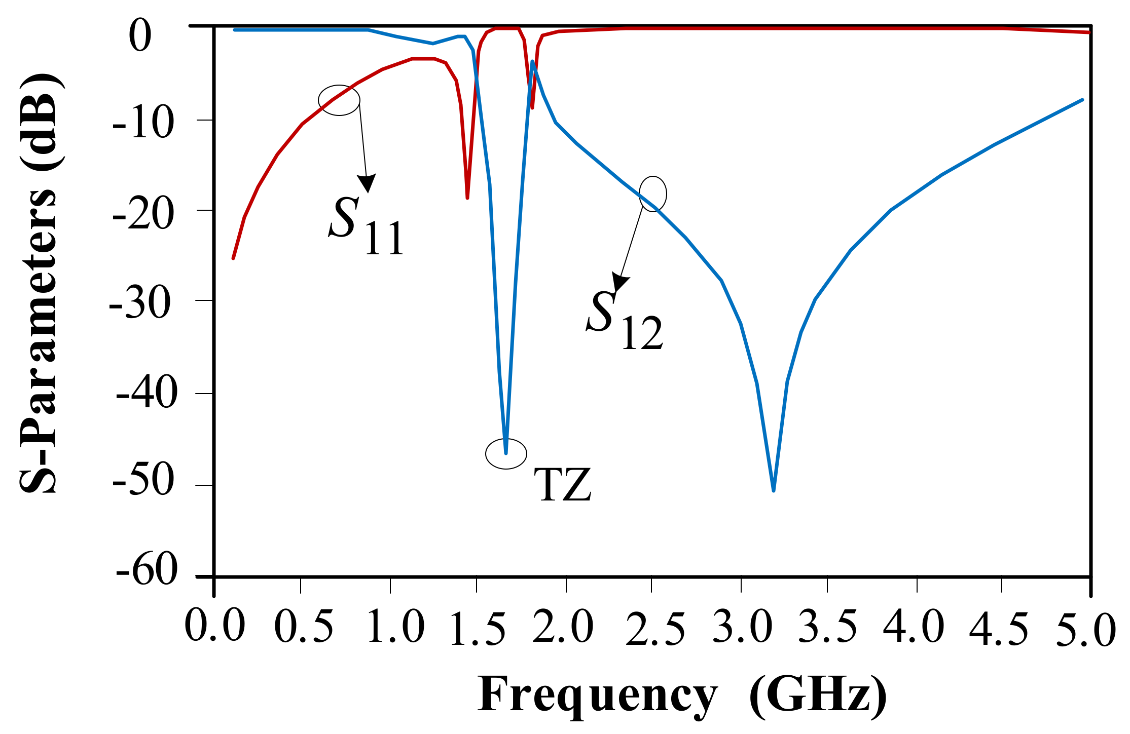 Electronics 11 00793 g011