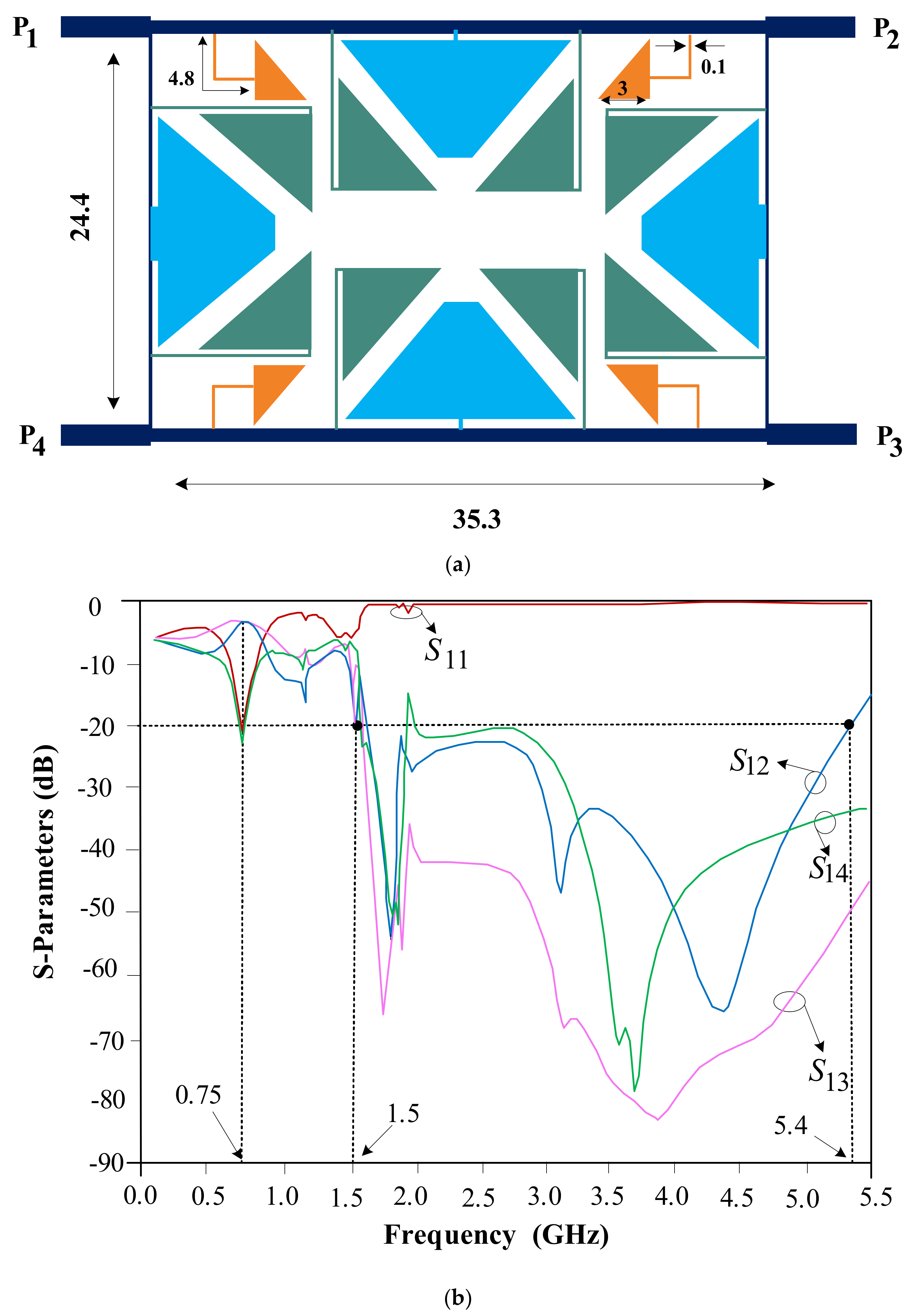 Electronics 11 00793 g014