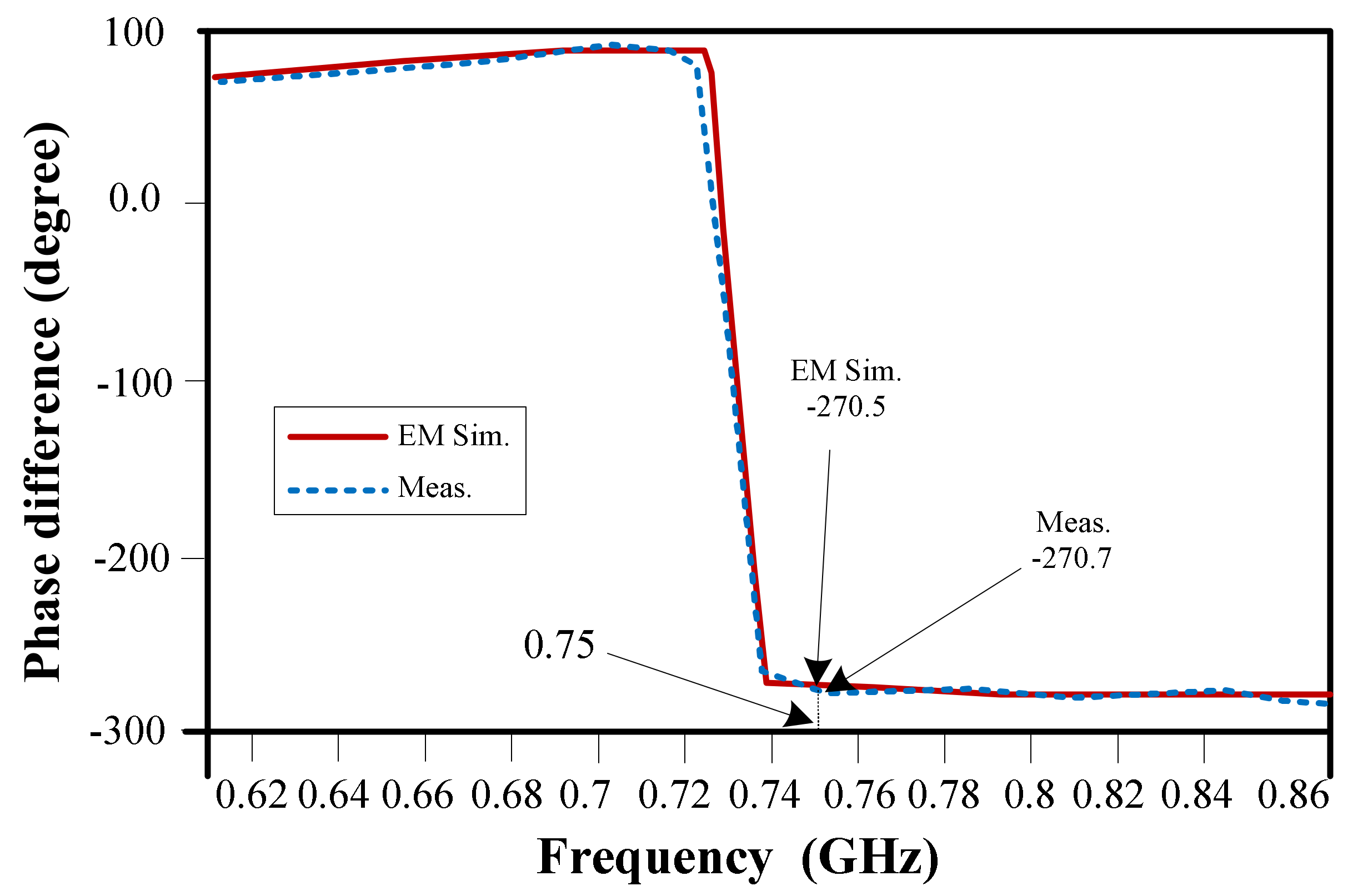 Electronics 11 00793 g018