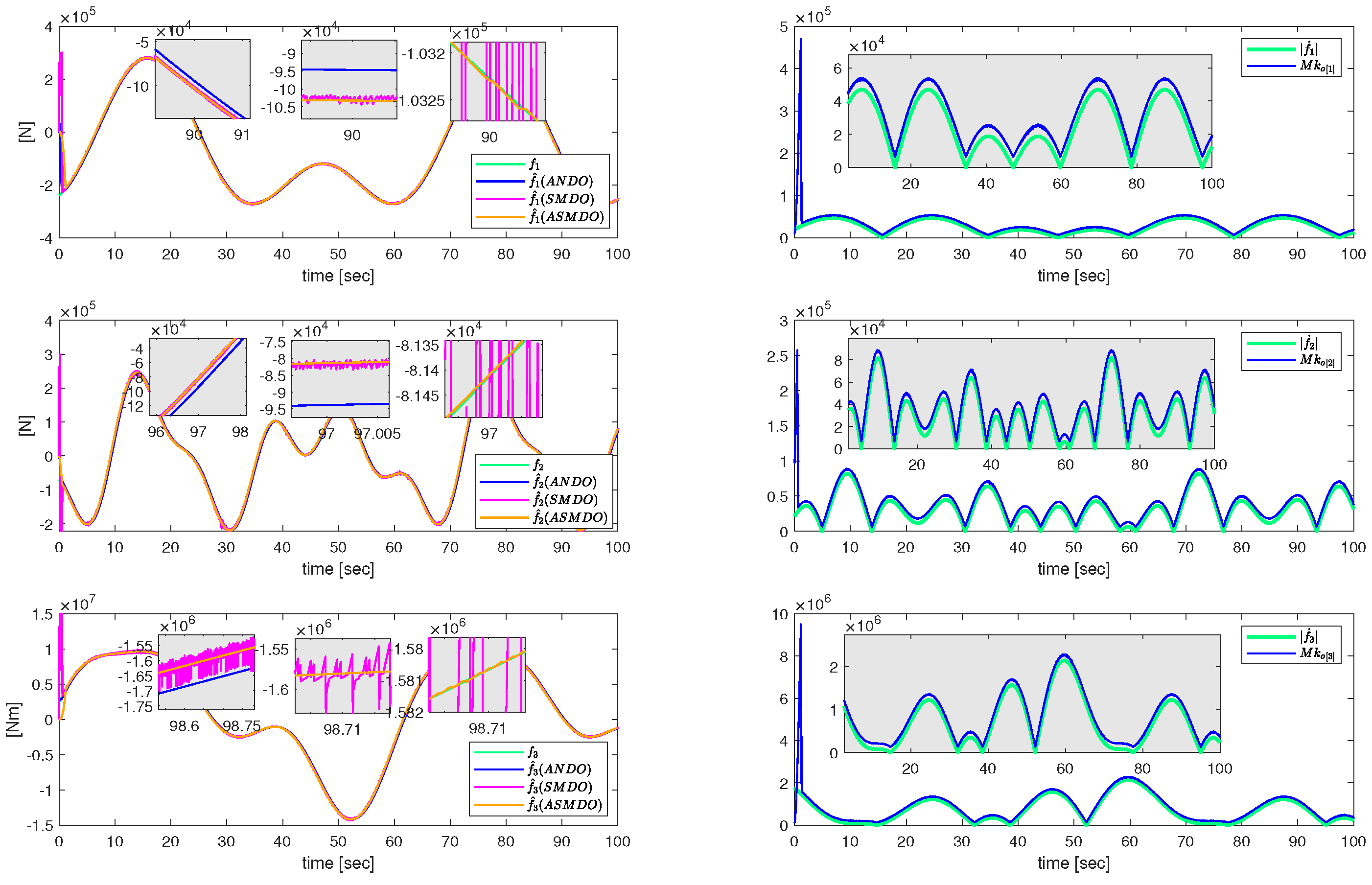 Electronics 11 00794 g003 550
