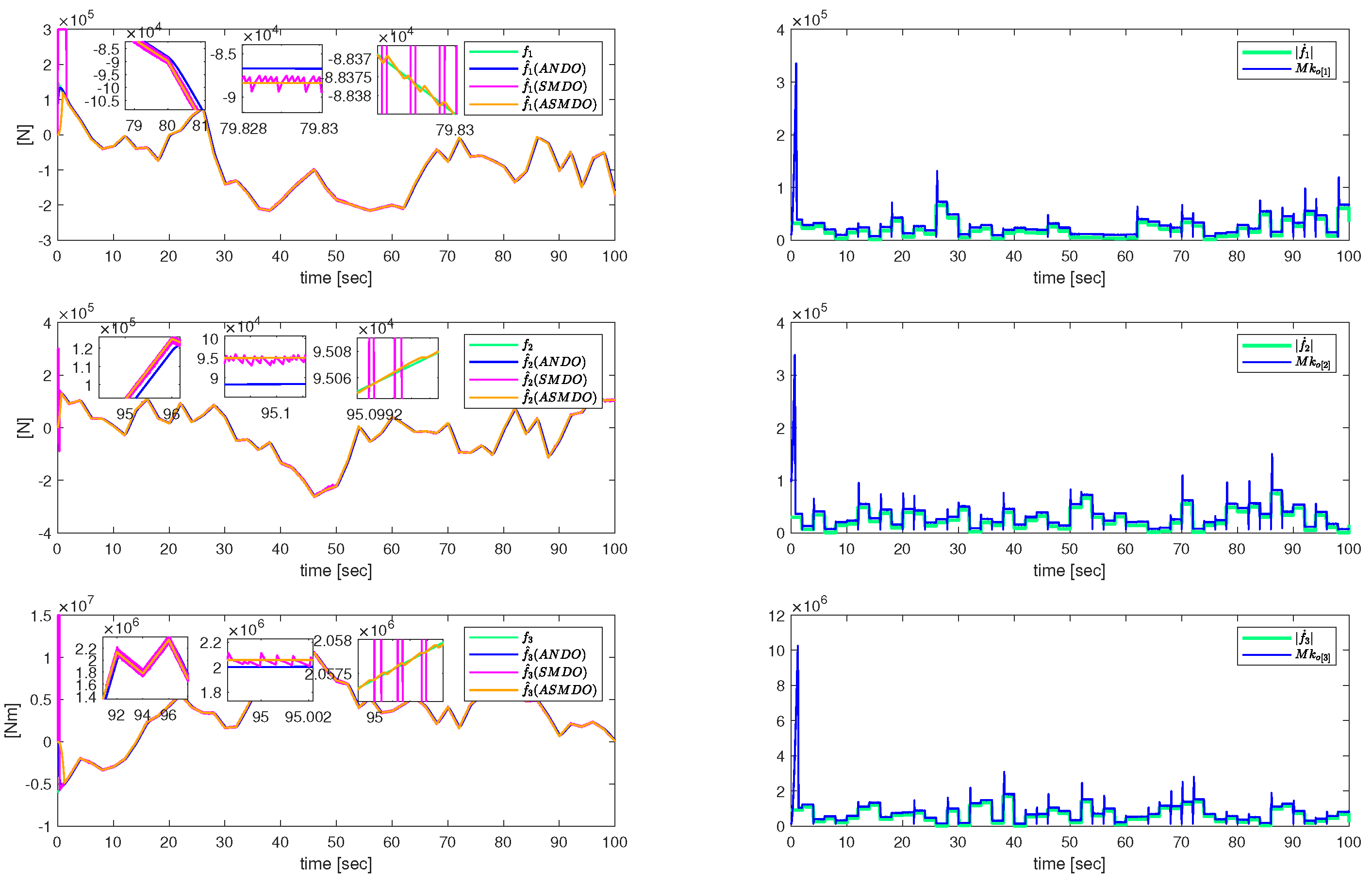 Electronics 11 00794 g004 550