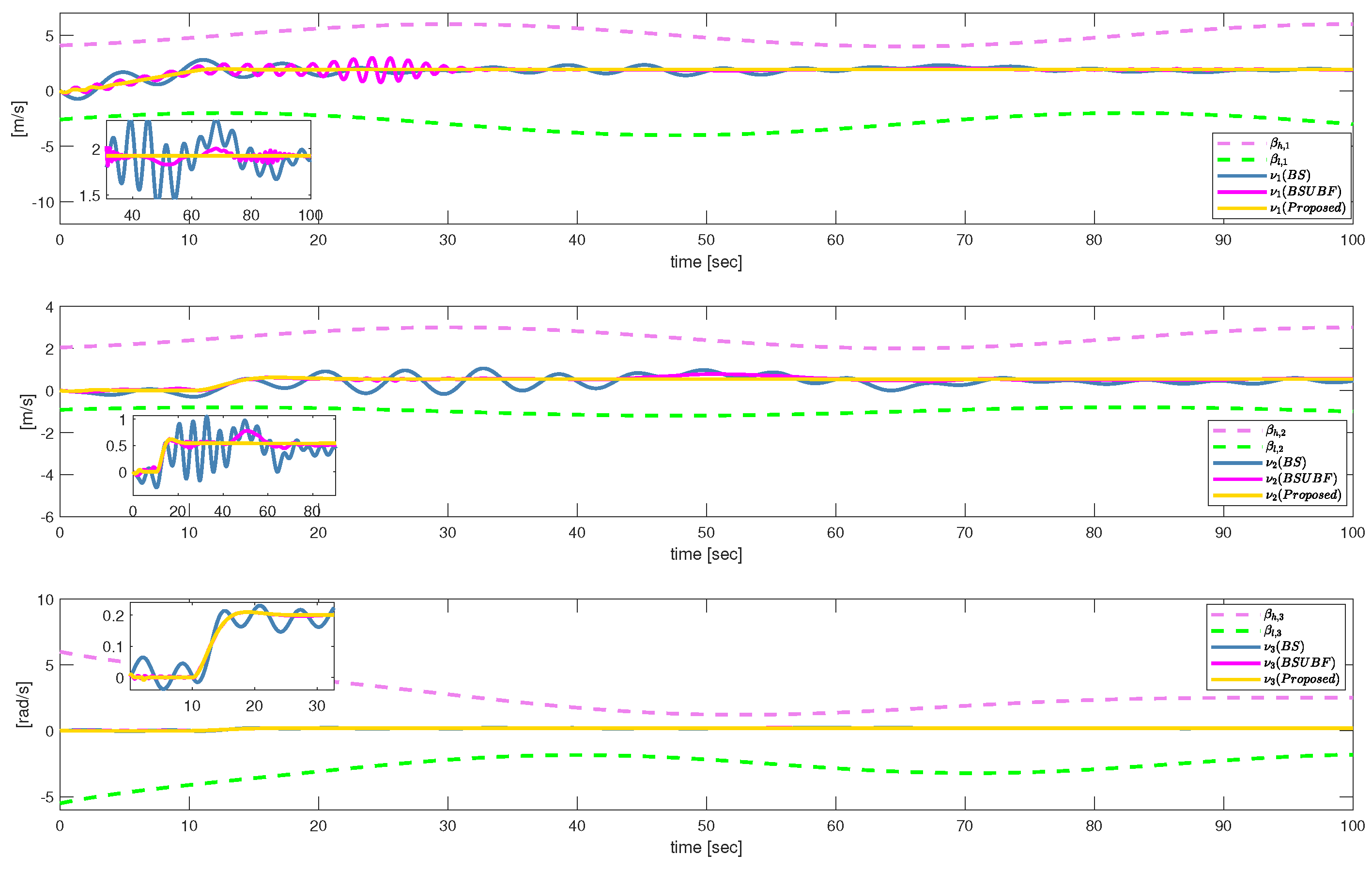 Electronics 11 00794 g006 550