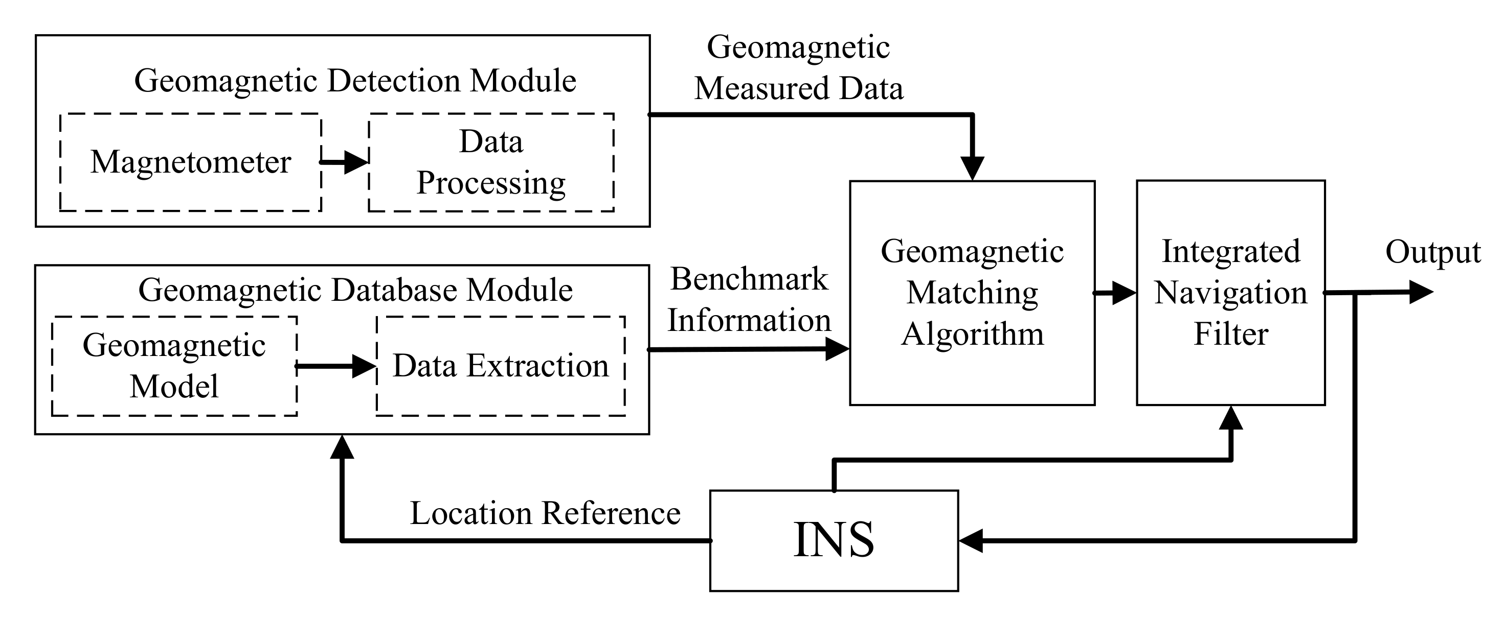 Electronics 11 00796 g001