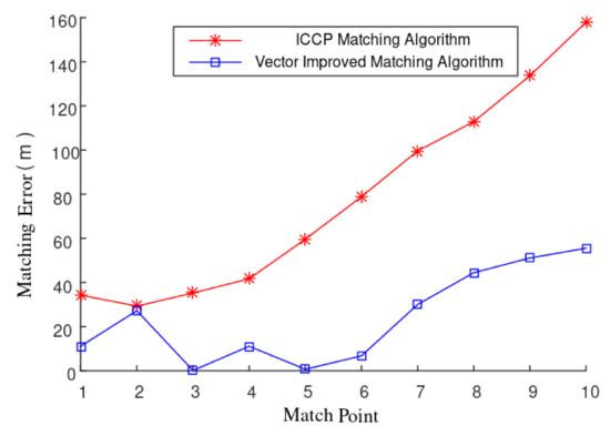 Improved Iterative Closest Contour Point Matching Navigation Algorithm ...