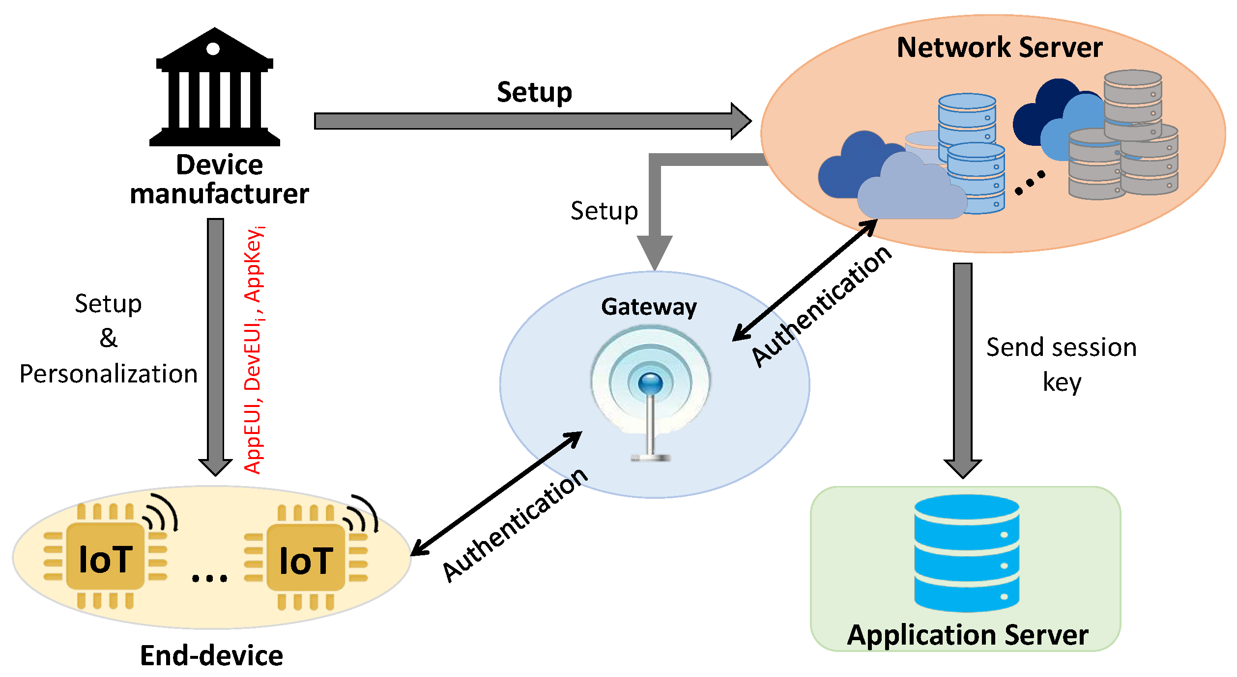 Electronics 11 00797 g005