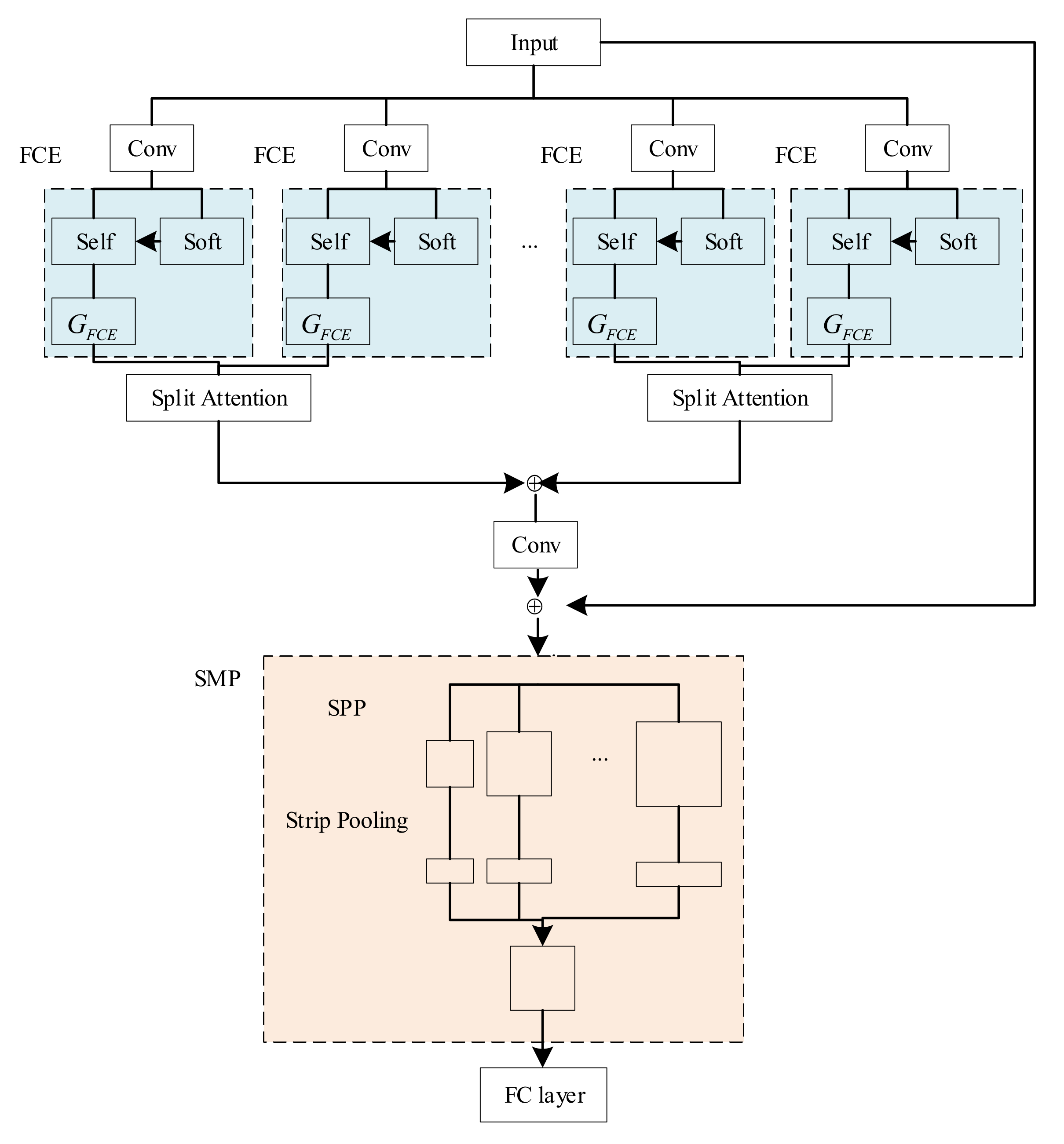 Electronics 11 00799 g001 550