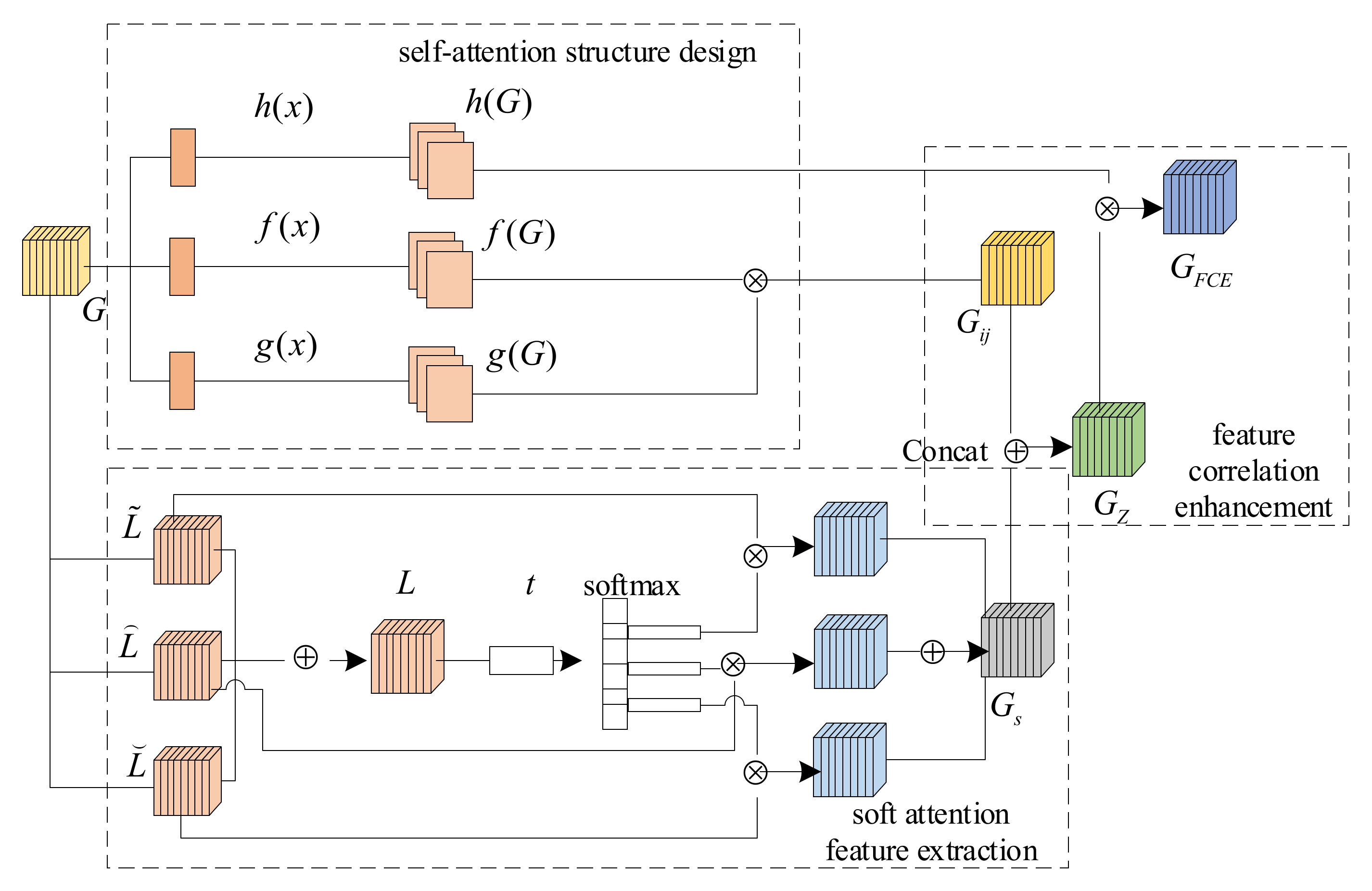 Electronics 11 00799 g002 550