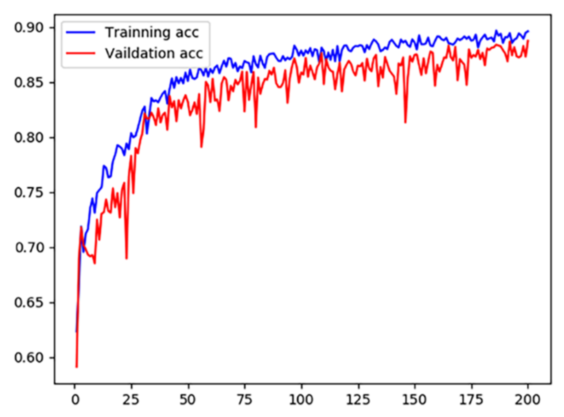 Electronics 11 00799 g005 550