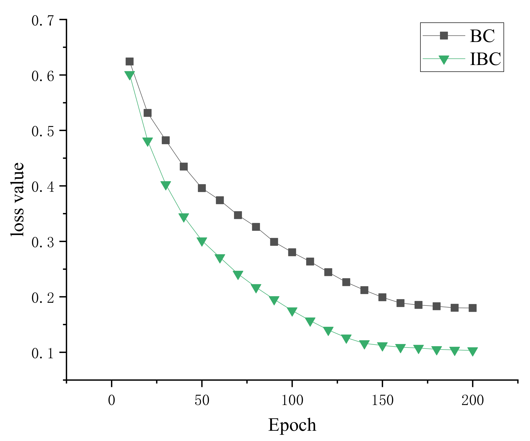 Electronics 11 00799 g006 550
