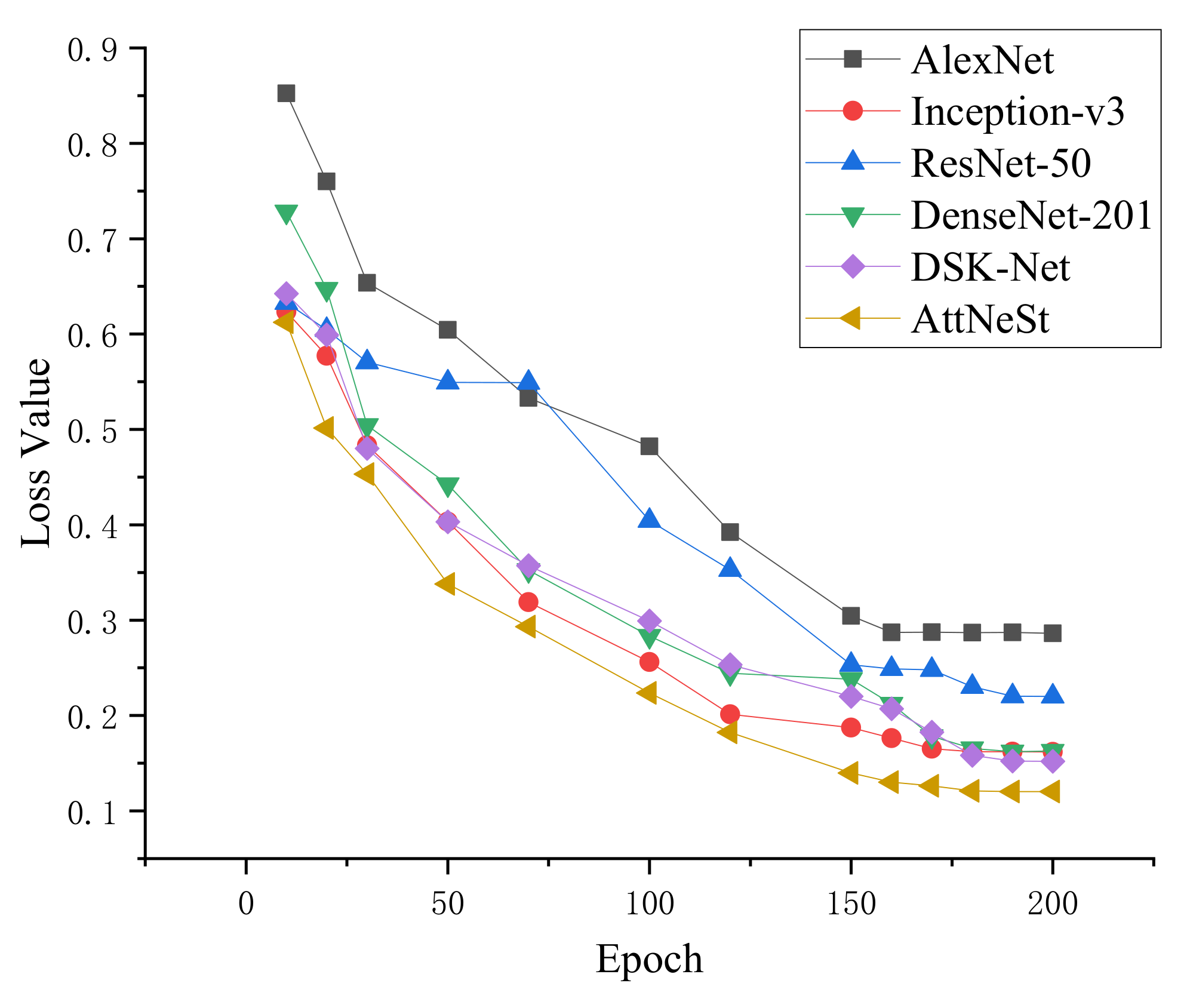 Electronics 11 00799 g007 550