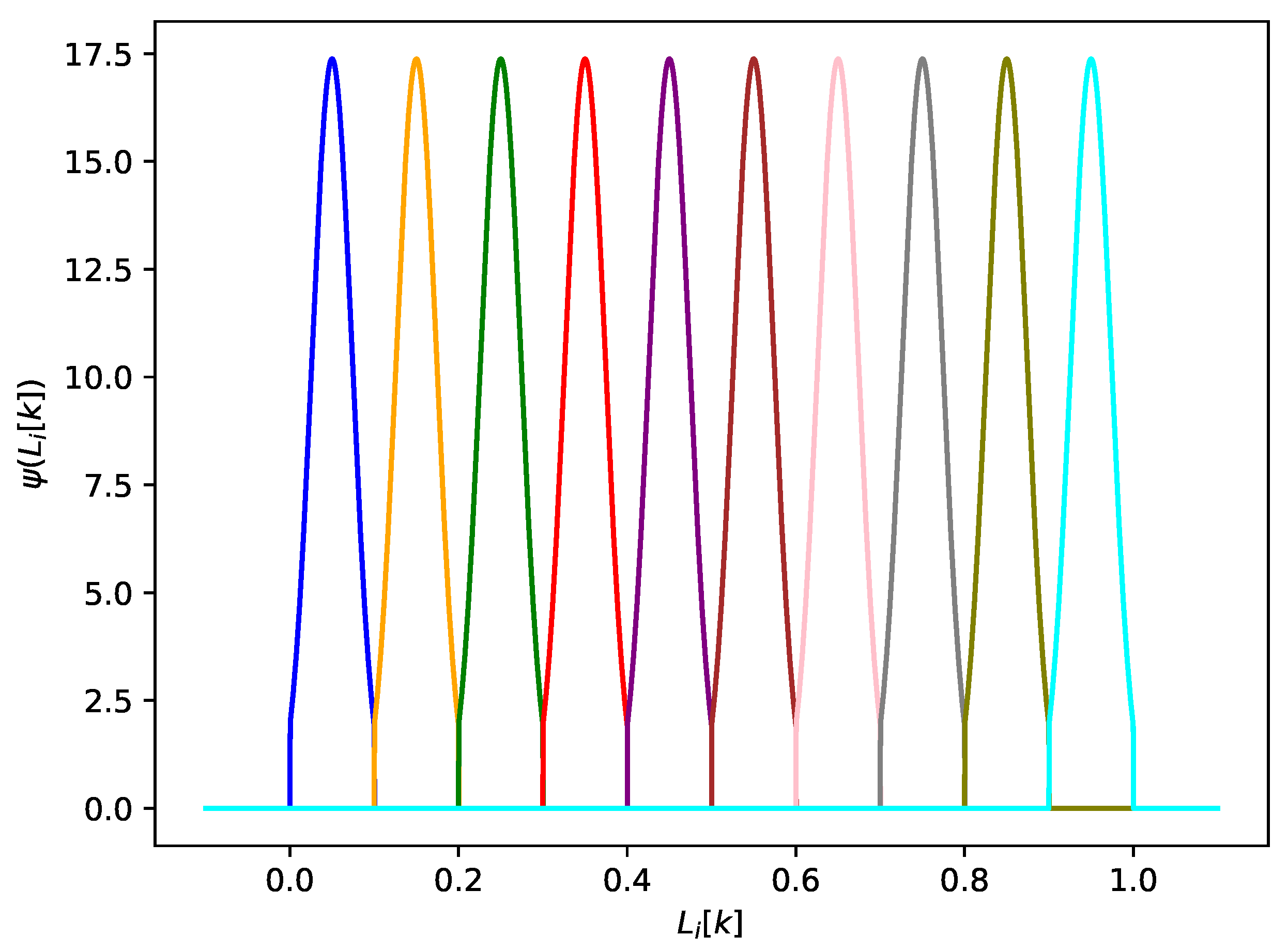 Electronics 11 00800 g003