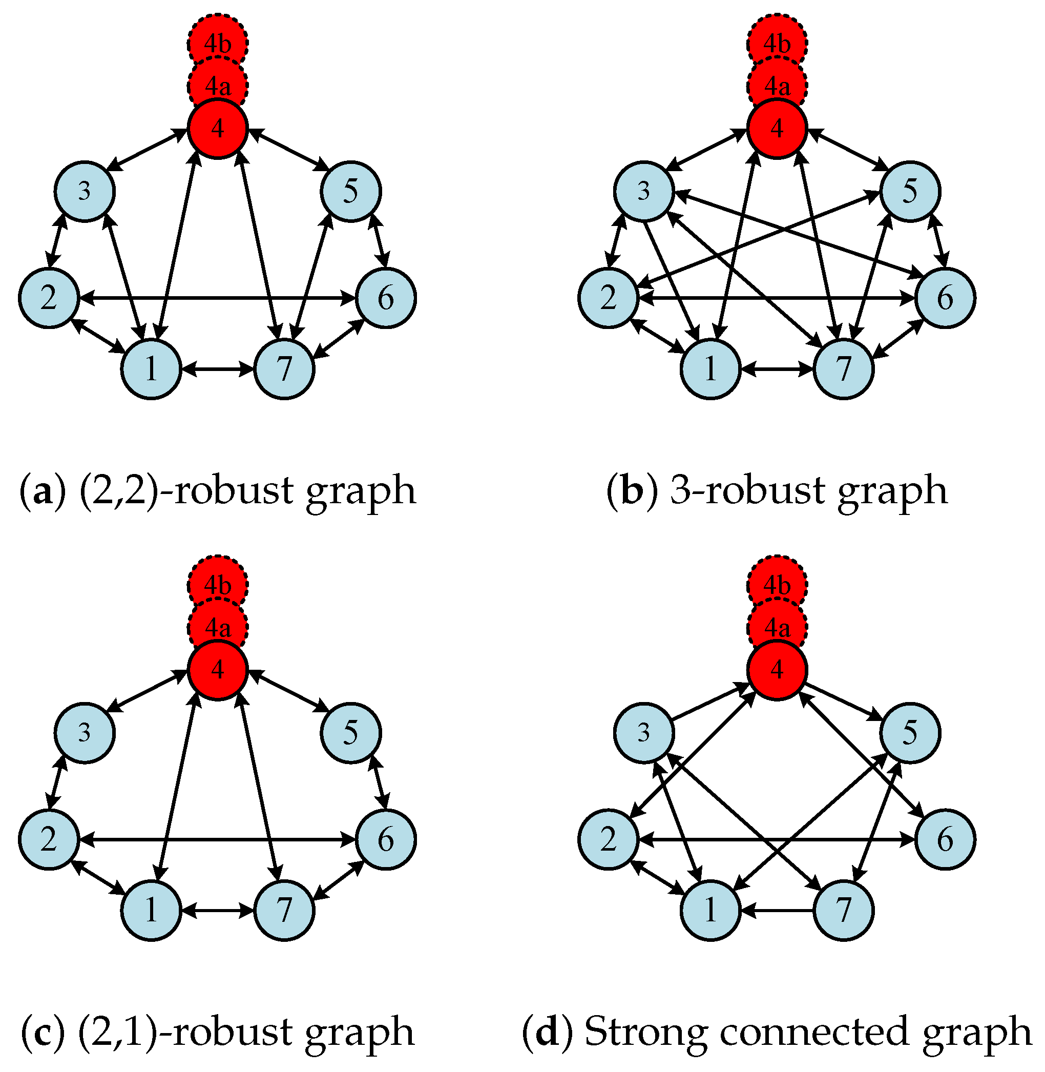 Electronics 11 00800 g005