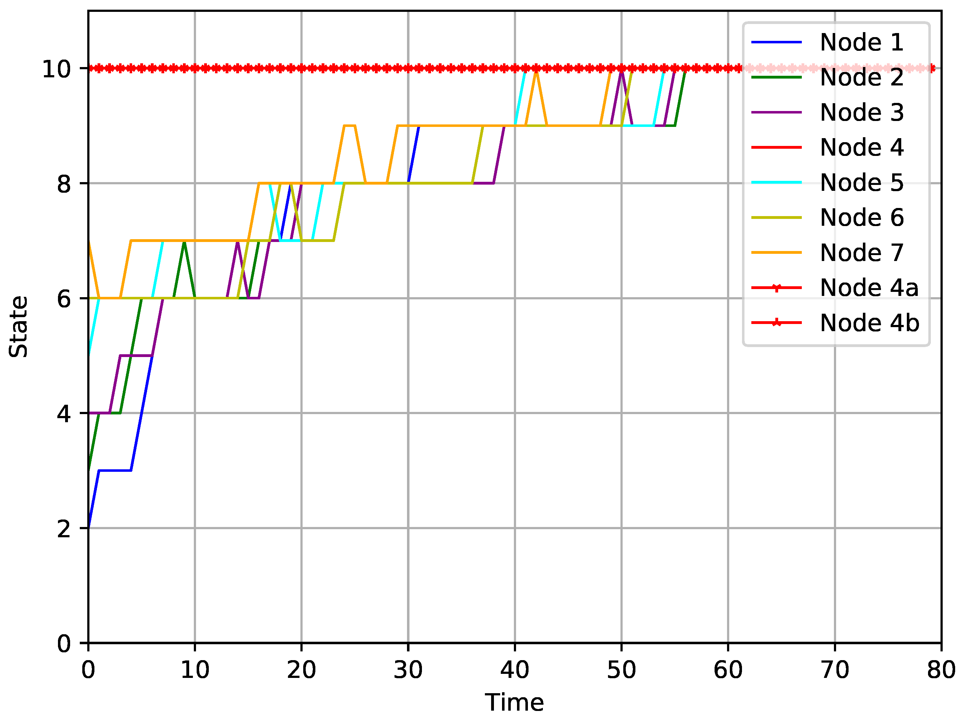 Electronics 11 00800 g006