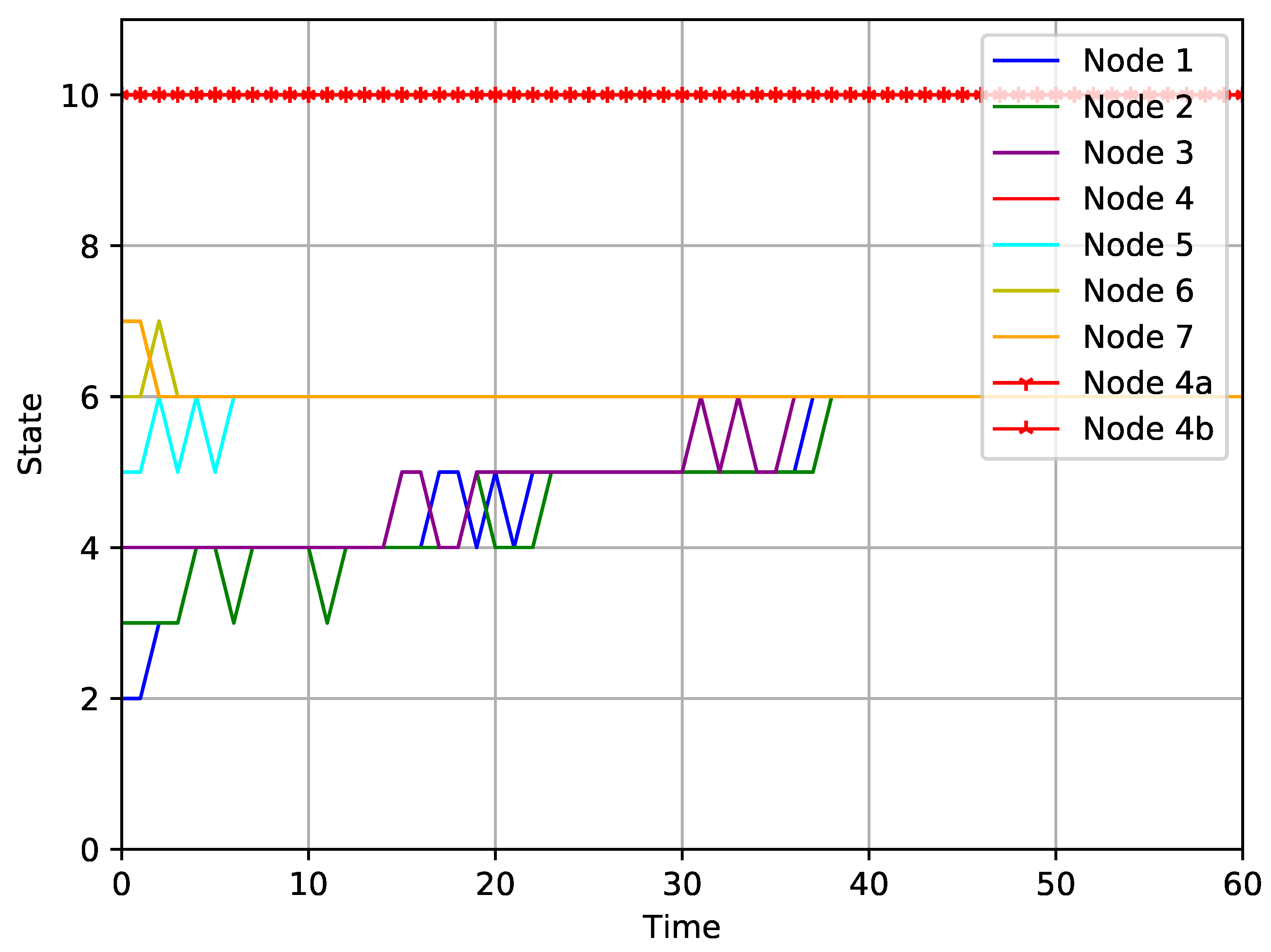Electronics 11 00800 g008