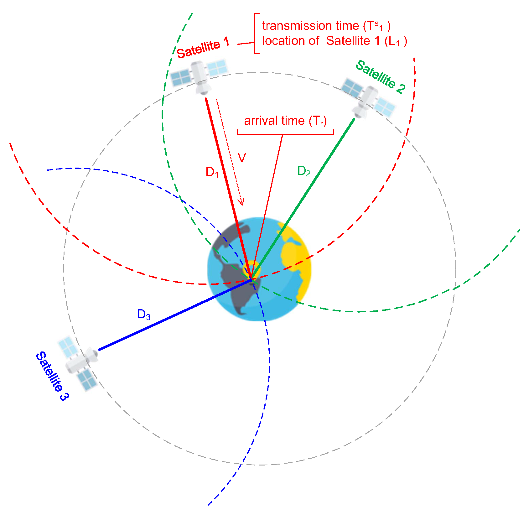 Electronics 11 00801 g005 550