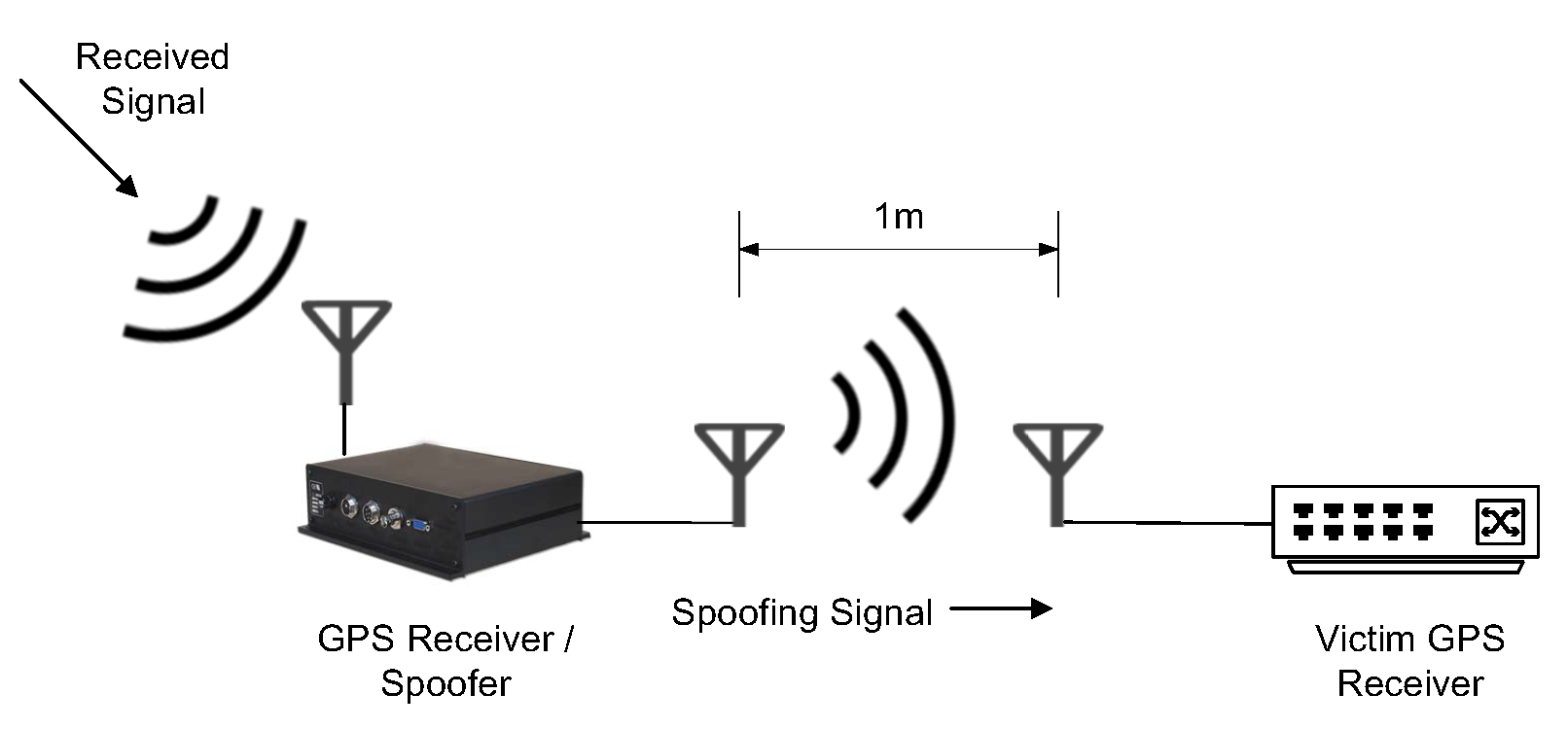 Electronics 11 00801 g006 550