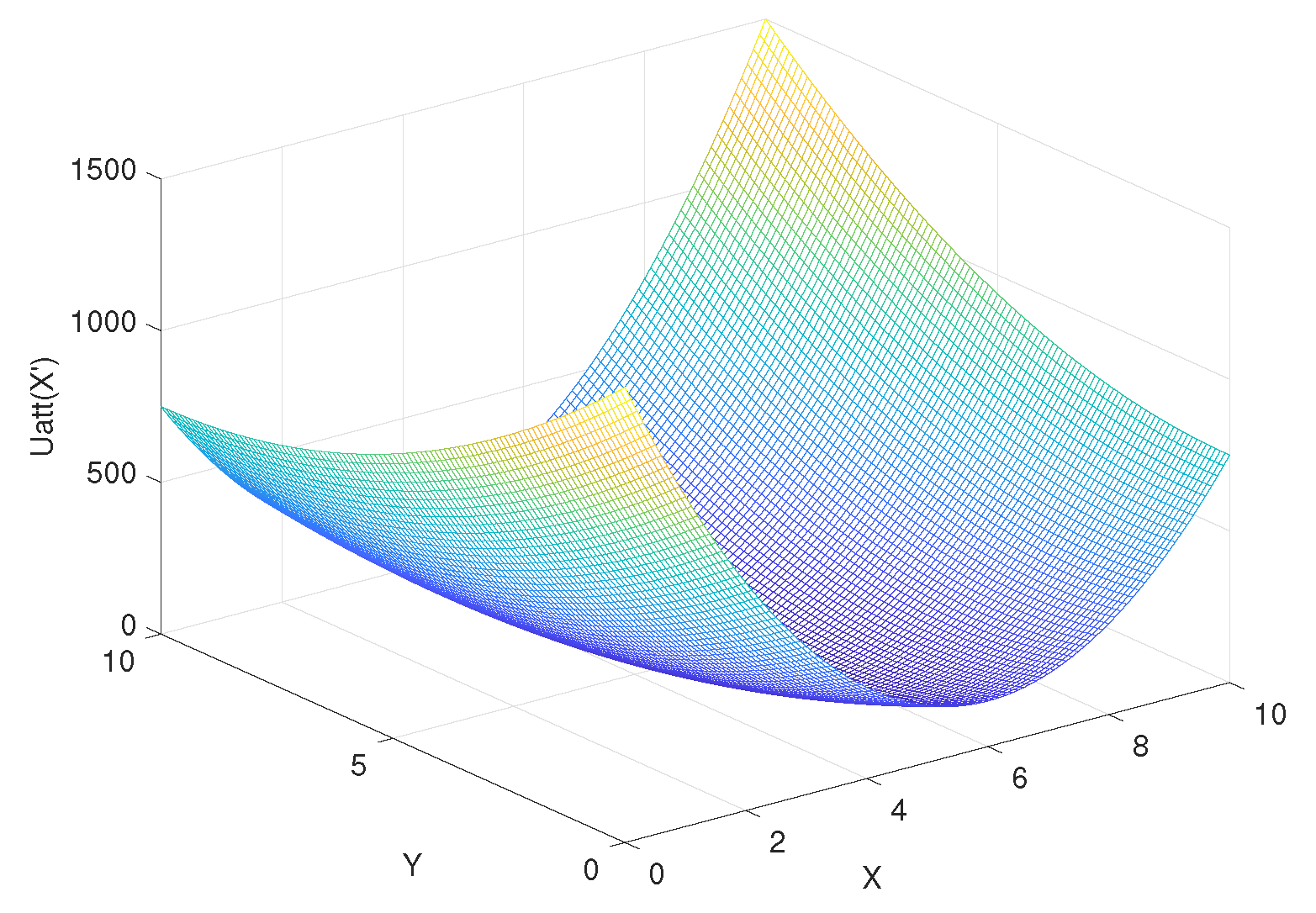 Electronics 11 00801 g009 550