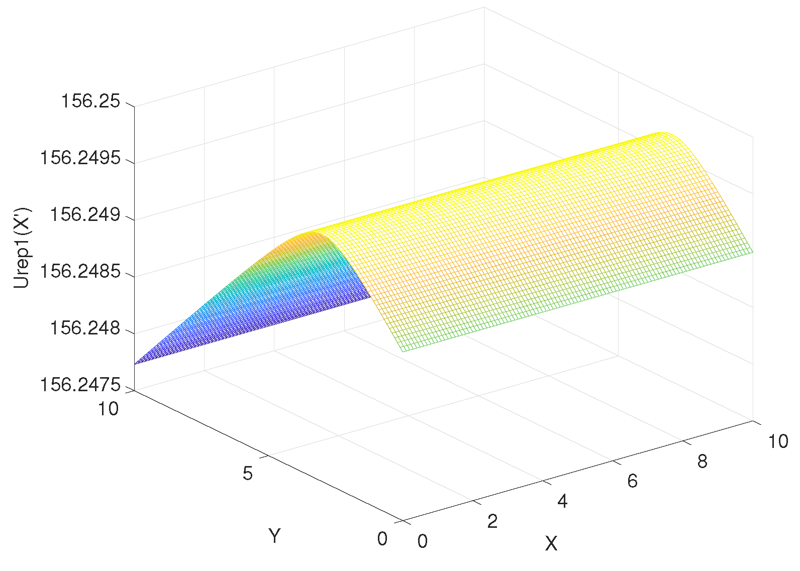 Electronics 11 00801 g010 550