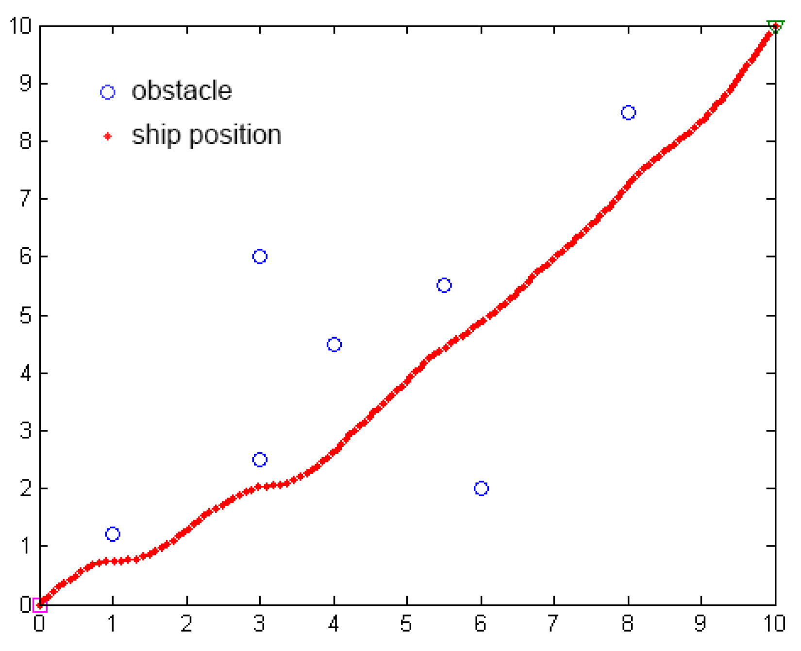 Electronics 11 00801 g021 550